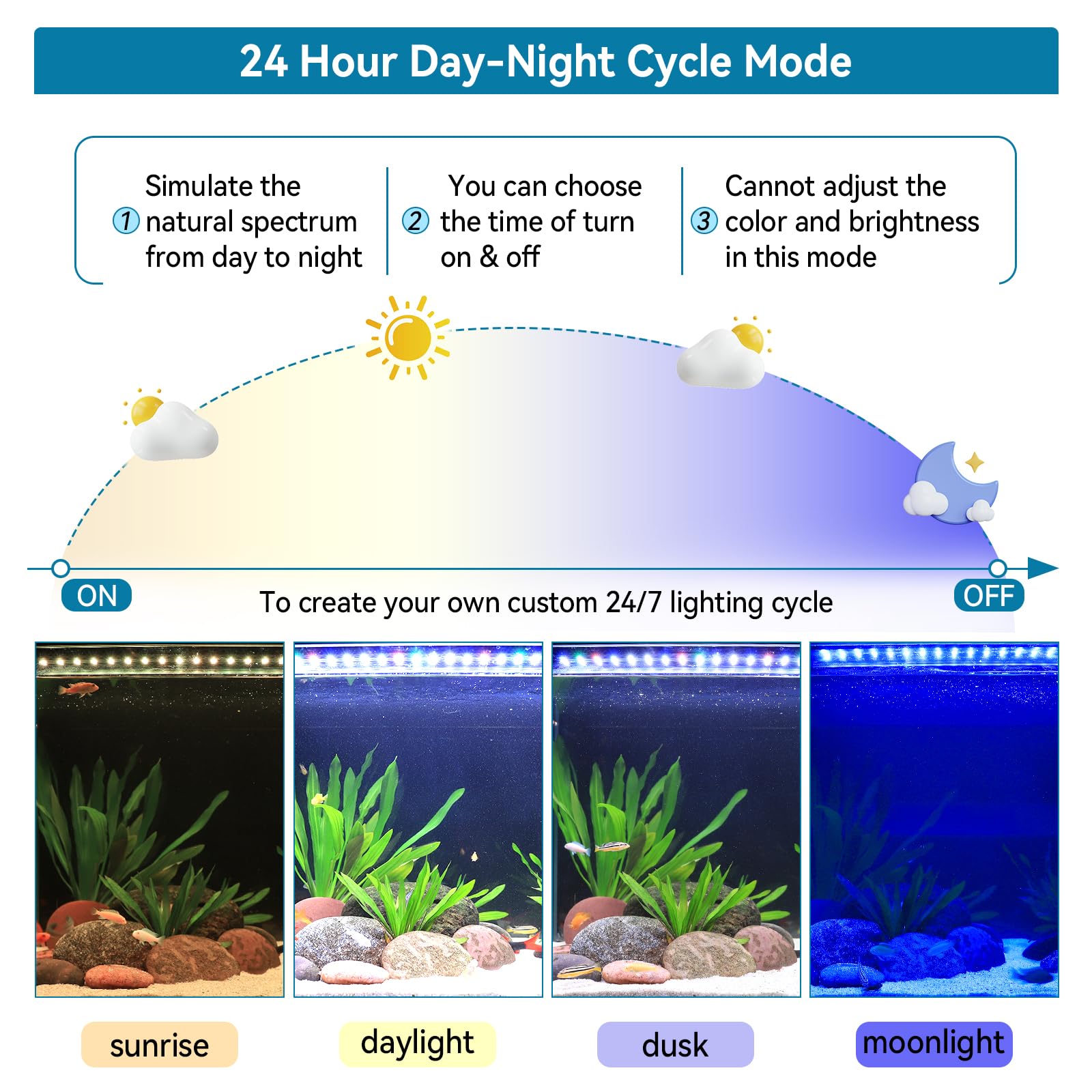hygger Aquarium LED Light Fish Tank Full Spectrum Lighting with 24/7 Day-Night Cycle Mode & Auto On/Off Timer, 7 Colors Options,