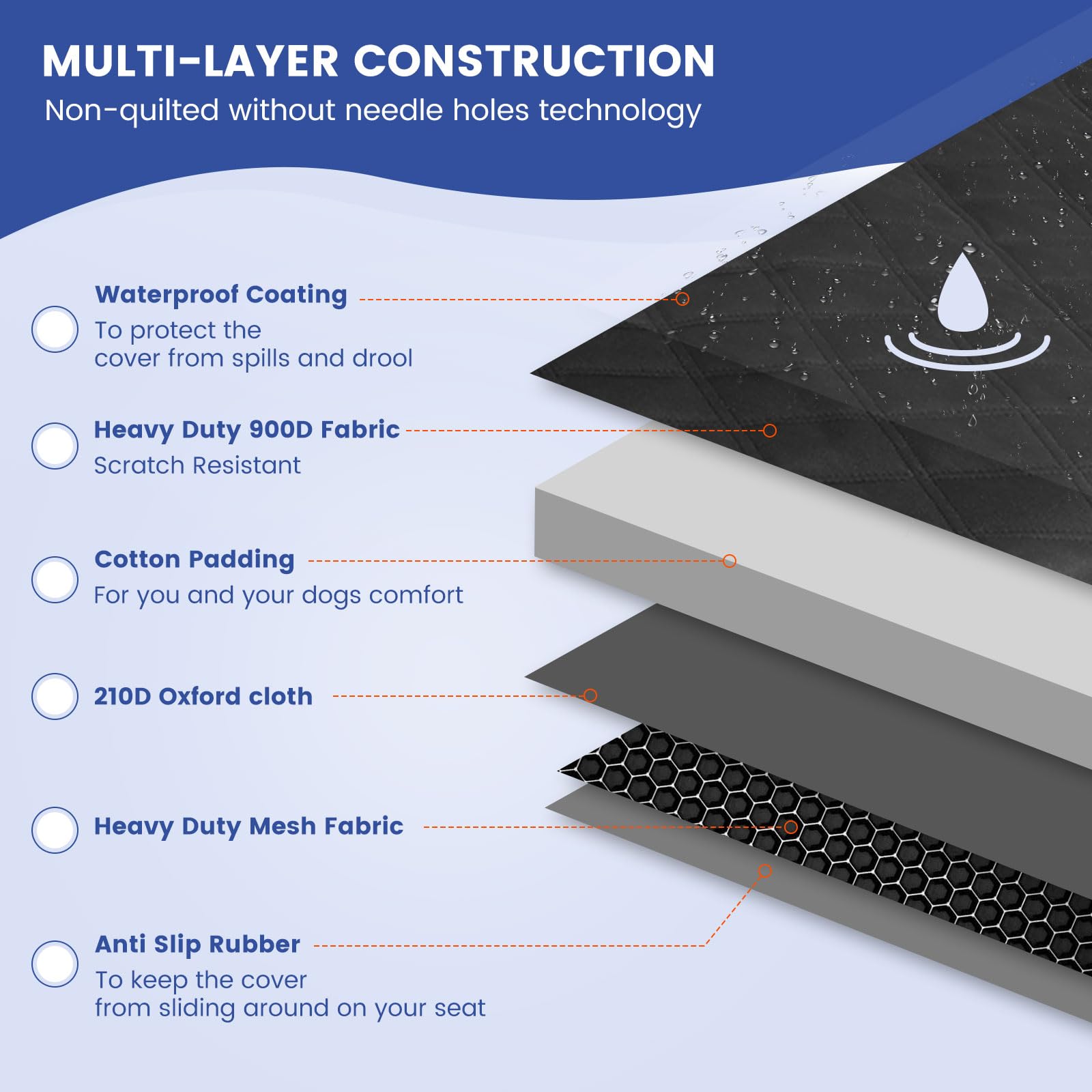 ALLANSING Back Seat Cover 60/40 Split Bench for Full Size Trucks,SUVs- 900D Waterproof Non Slip Car Seat Protector Great for Mes