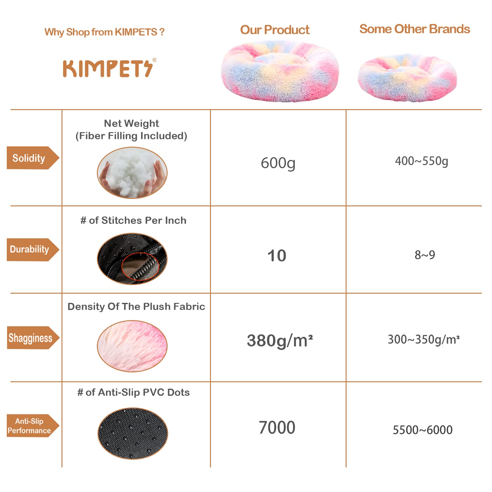 Kimpets Dog Bed Calming Dog Beds For Small Medium Large Dogs - Round Donut Washable Dog Bed, Anti-Slip Faux Fur Fluffy Donut Cuddler Anxiety Cat Bed(20'/27'/35') (S 20''X20'', Color)