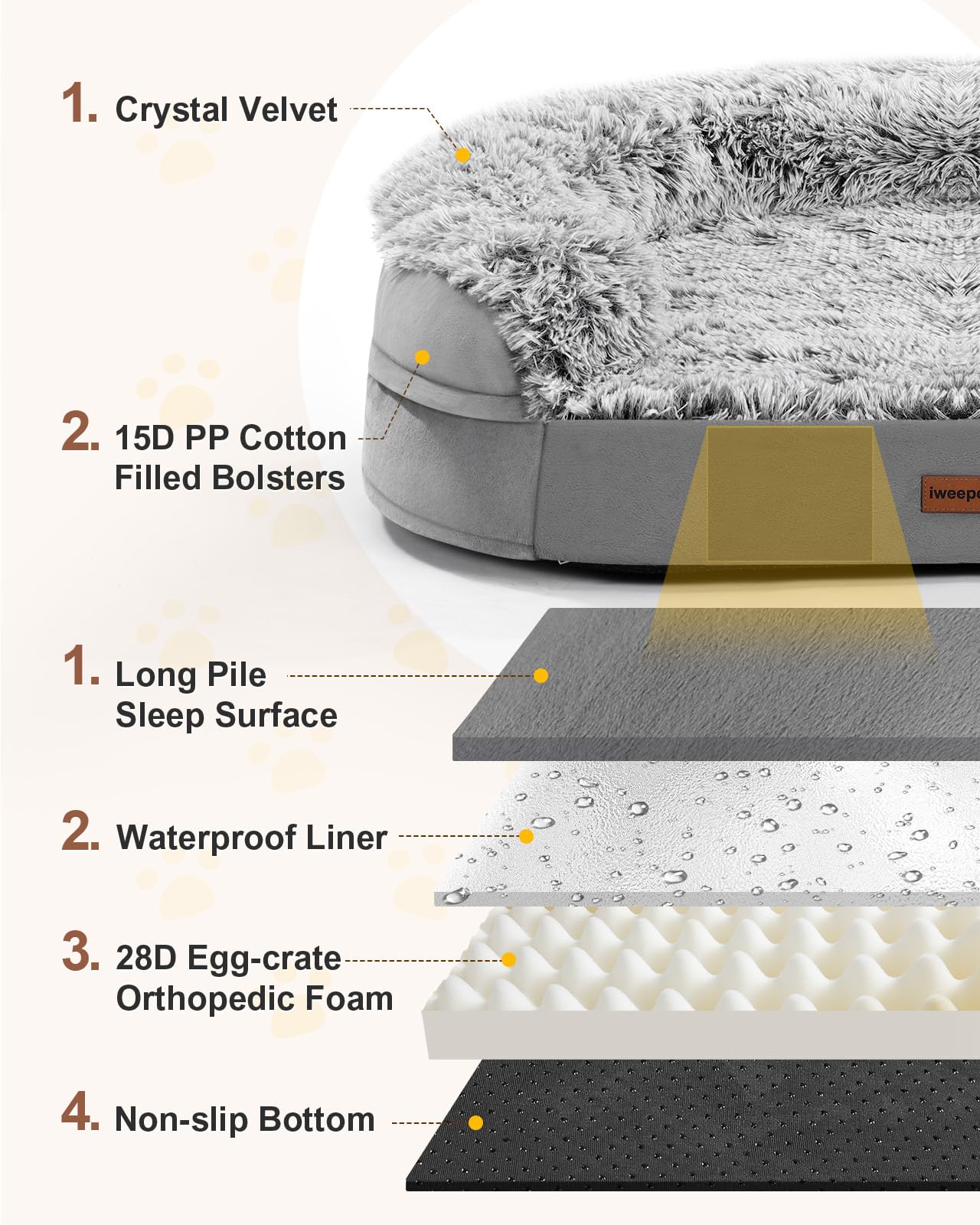 iweepet Dog Beds for Jumbo Dogs, 47.5x35x7.6, Removable and Washable Cover, Raised Reboundable Edges, Non Slip Bottom, Extra Big