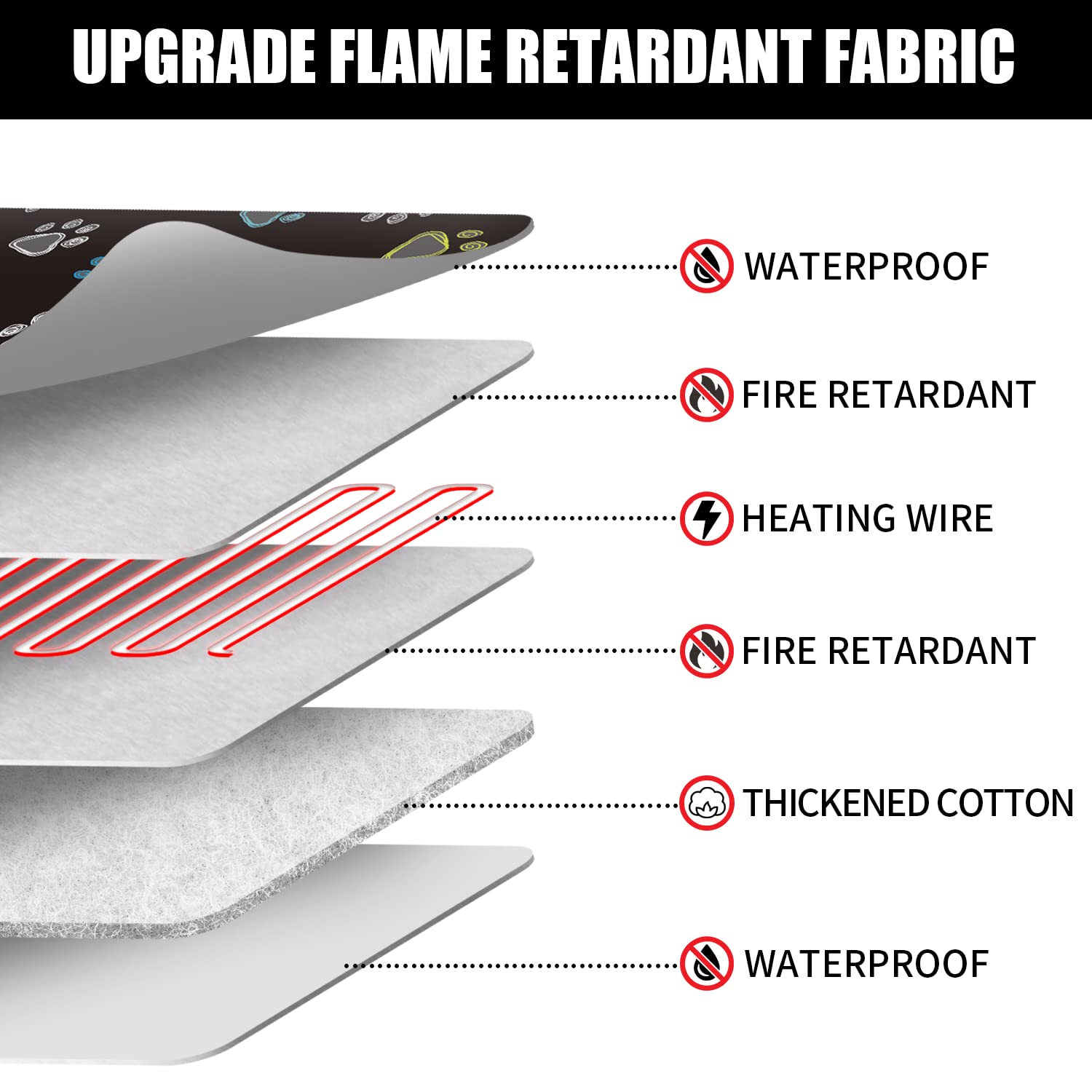 furrybaby Pet Heating Pad, Waterproof Dog Heating Pad Mat for Cat with Durable Anti-Bite Tube Indoor for Puppies Dogs Cats (1 Pa