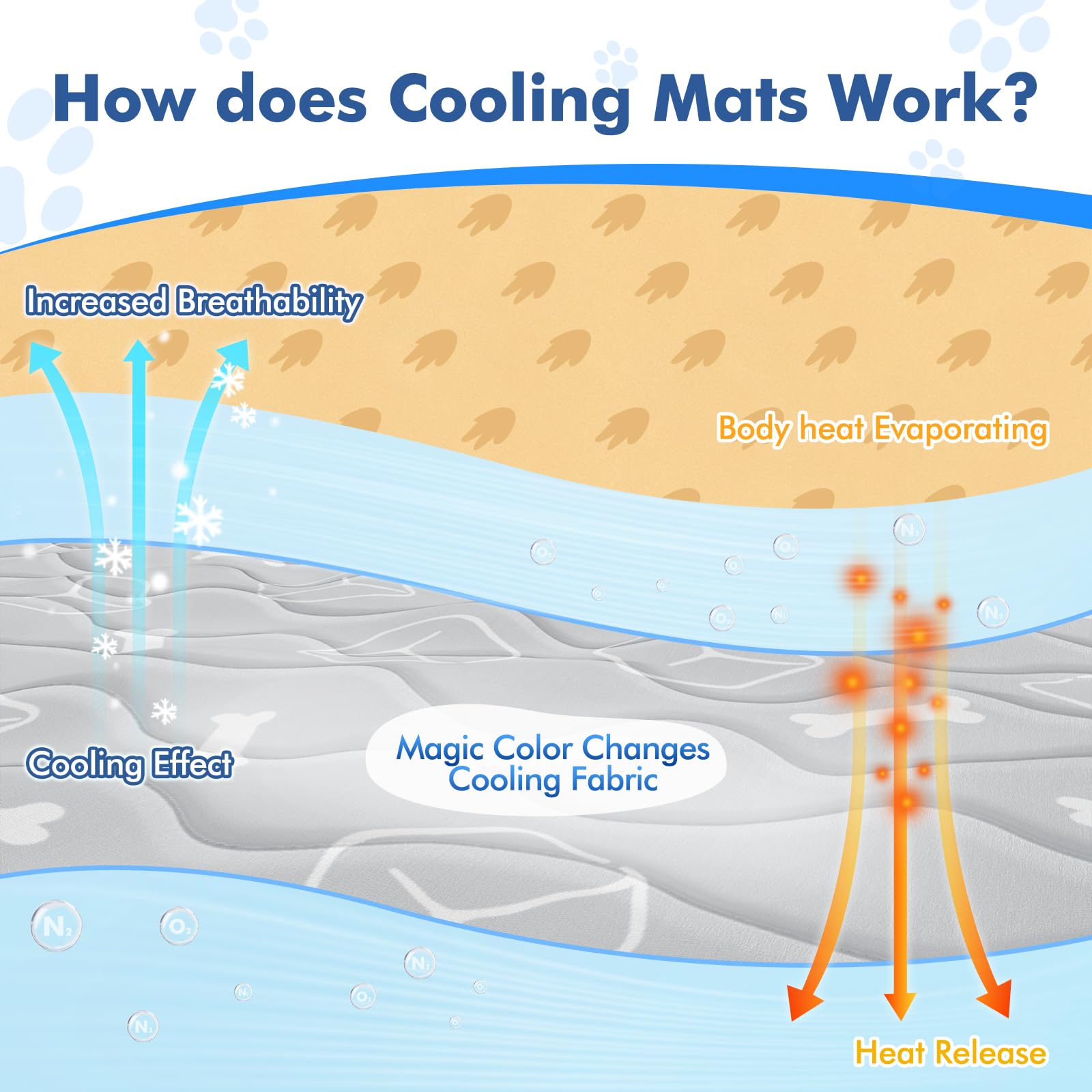 Rywell Dog Cooling Mat 2.0,24 * 18 Thicken Cooling Mat for Dog Small,Cats,Rabbit&Guinea Pig cage Liners,Internal Waterproof& End
