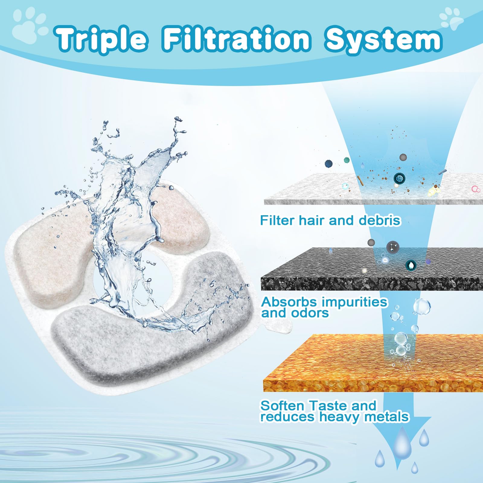 ELXXROONM 18 Pack Cat Water Fountain Filter Replacement Compatible with VEKEN 67oz/84oz/95oz/135oz Automatic Pet Fountain Dog Wa