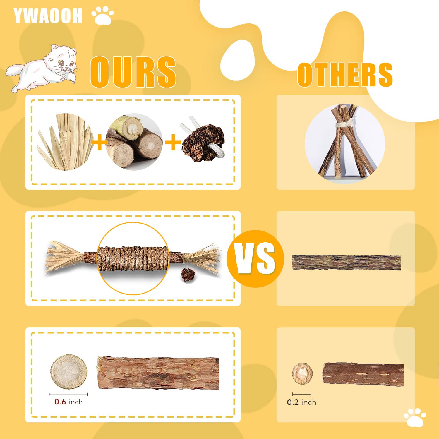 Ywaooh Catnip Toys With Silvervine For Cats, Cat Chew Toy For Kitten Teething, Interactive Cat Toy For Indoor Cats, Natural & Sa
