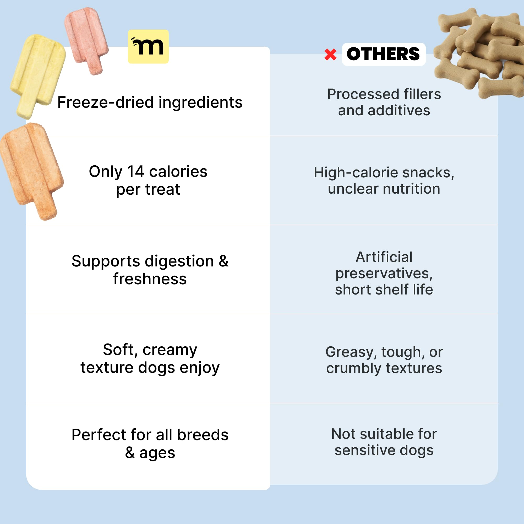 MalsiPree Ice Cream Dog Birthday Treats - Grain & Lactose-Free - Freeze Dried Dog Treats - High Protein, Low Calorie & Healthy -