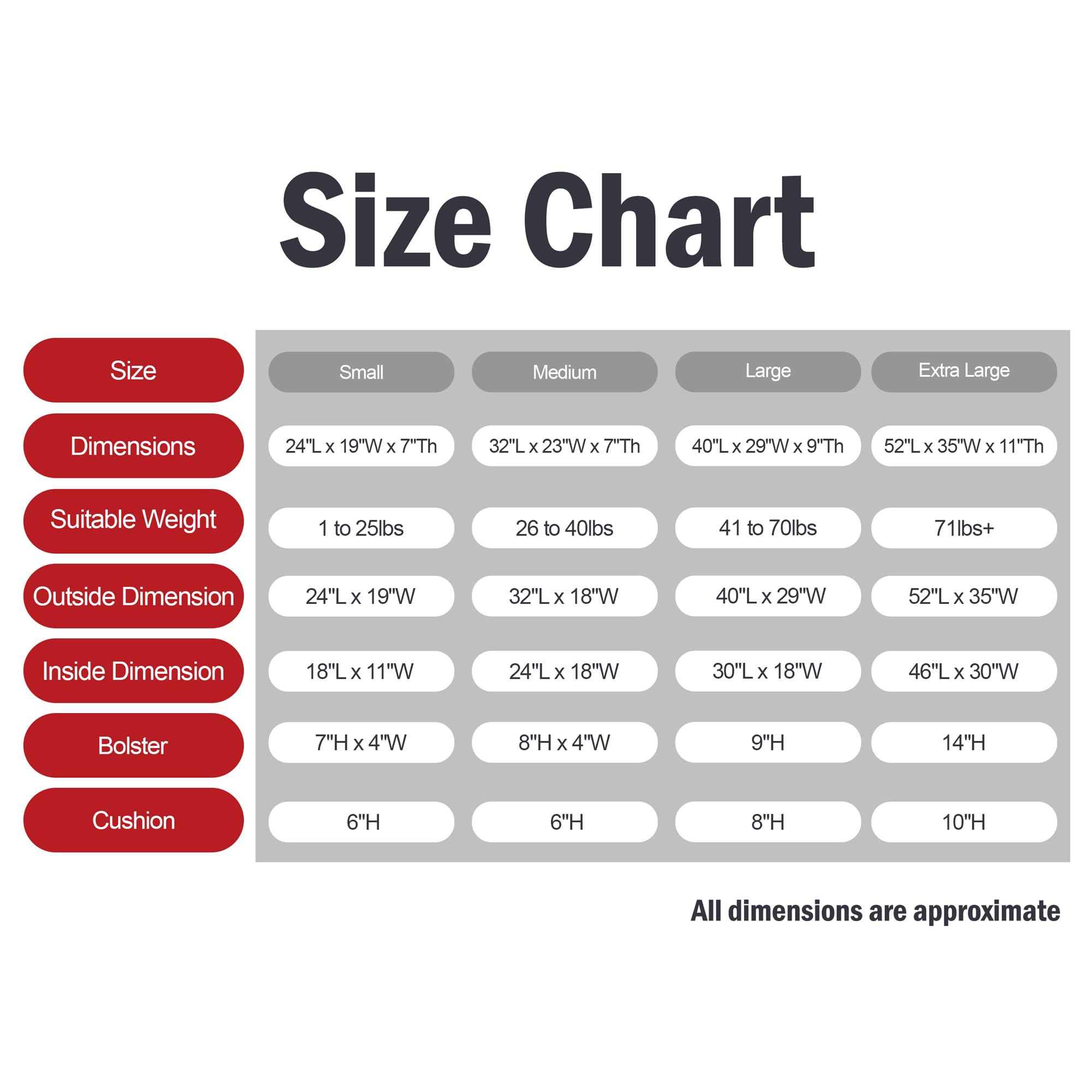 Majestic Pet Villa Memory Foam Mix Calming Donut Dog Bed With Spine Support - Washable, Soft & Cozy 24 Inch Round Dog Bed, Azure