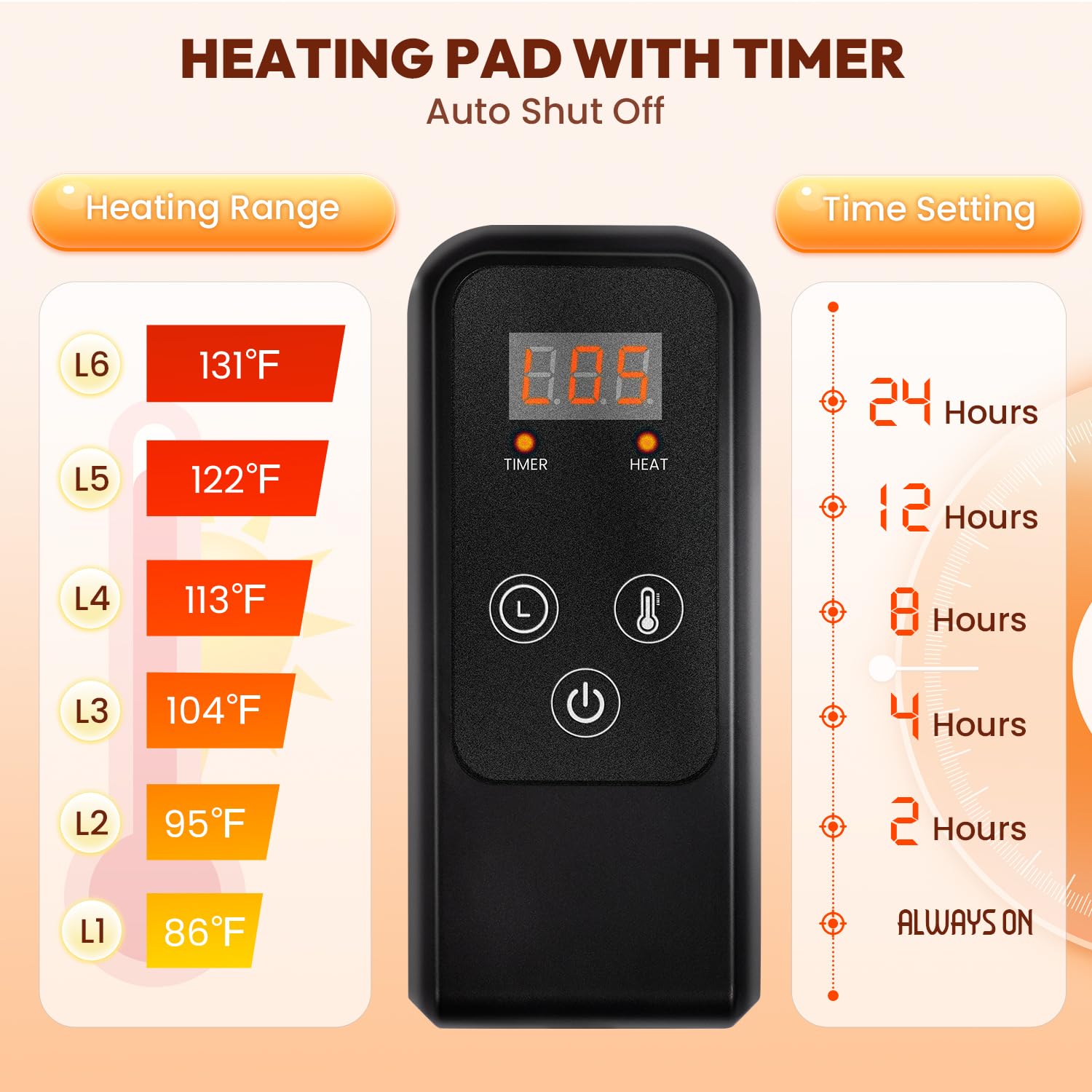 Niubya Pet Heating Pad For Dogs, Adjustable Temperature And Waterproof Pet Heated Mat With Timer, Electric Heated Dog Bed With C