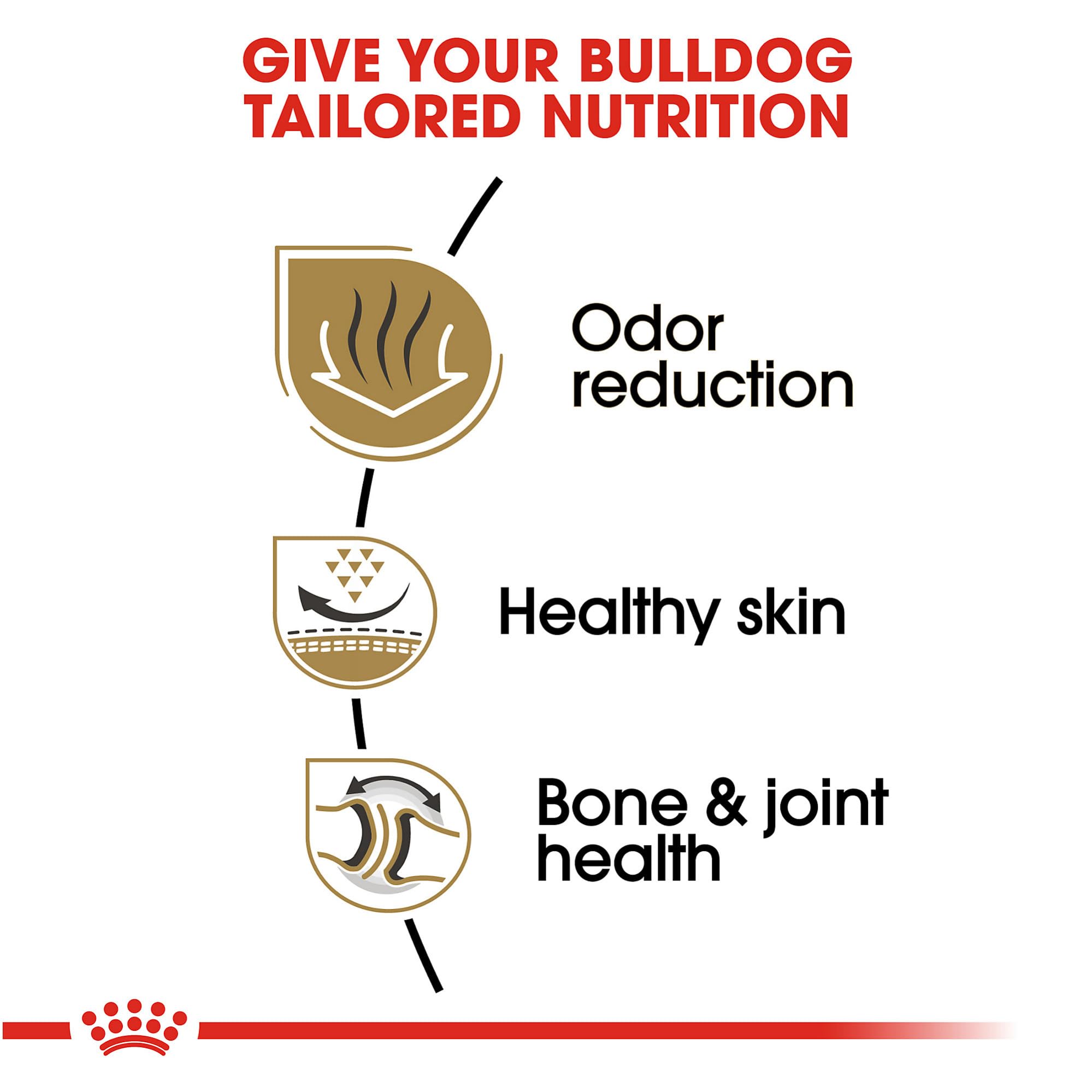 Royal Canin Bulldog Adult Dry Dog Food, 30 lb bag