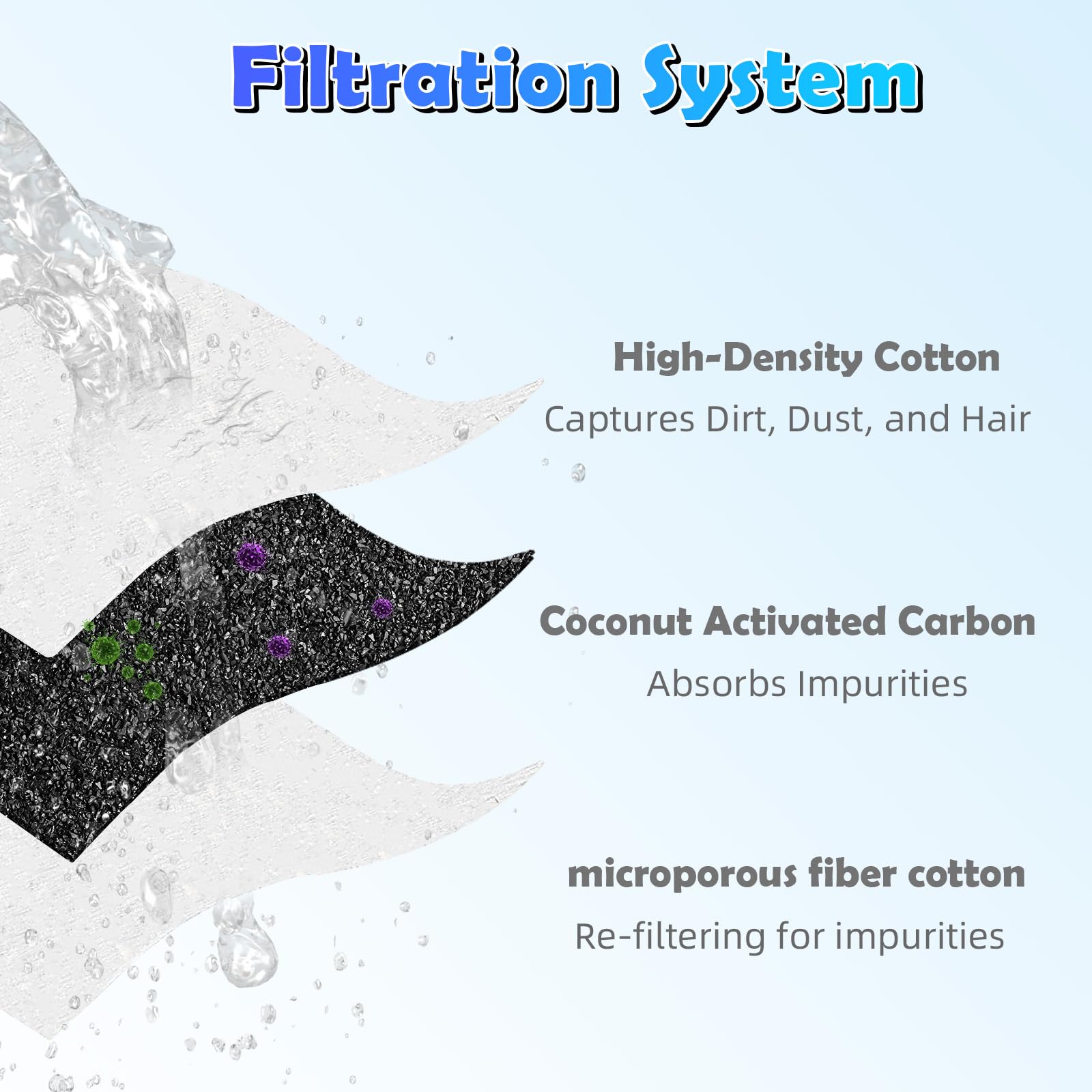 12 Pack eufy Stainless Steel Water Fountain Filters for 3L/105oz Pet Dispensers, Triple Filtration System Replacement for Cats o