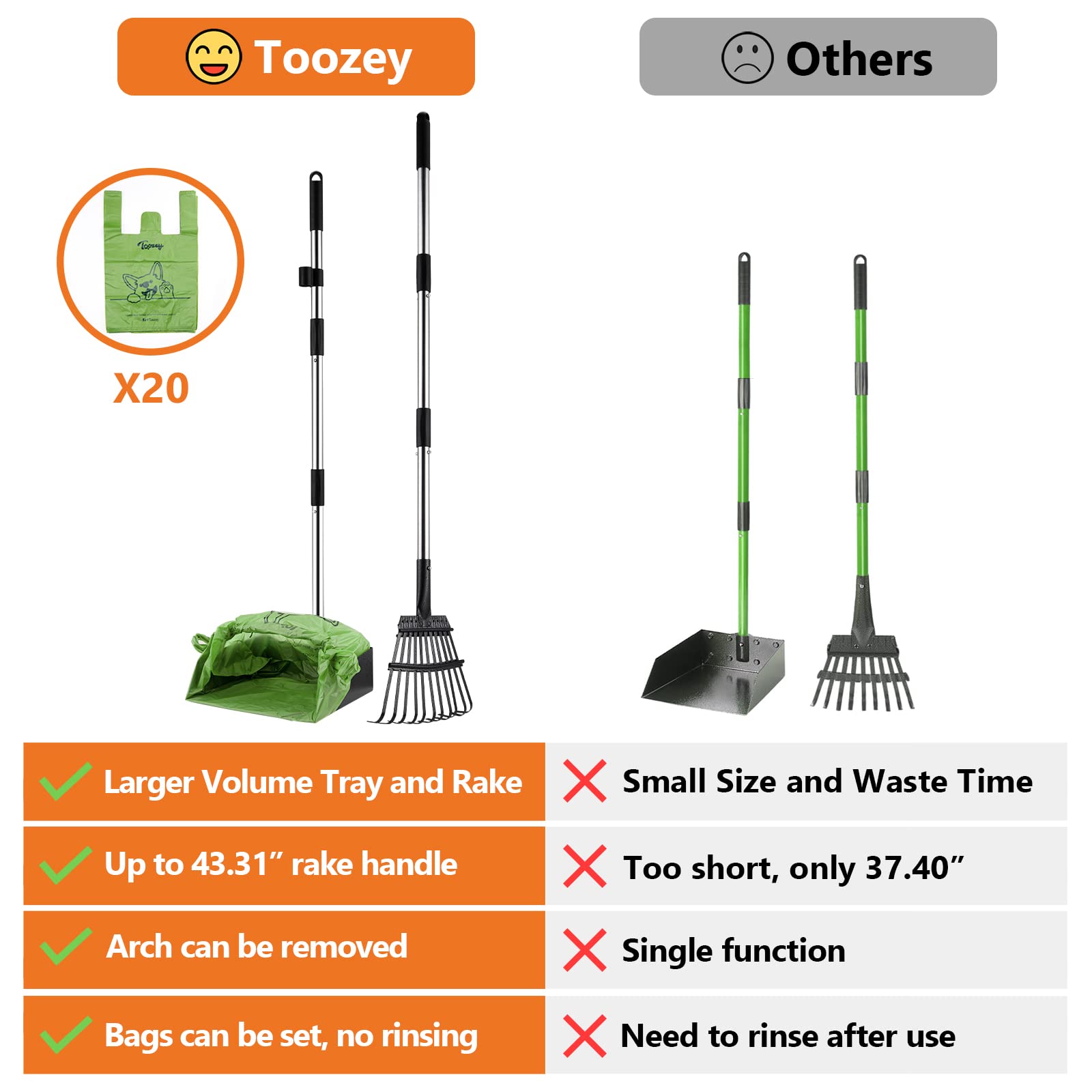 Toozey Dog Pooper Scooper With Bags, Poop Scoop For Large, Medium, Small Dogs With Arch For Bagging, Poop Tray And Rake Set Long