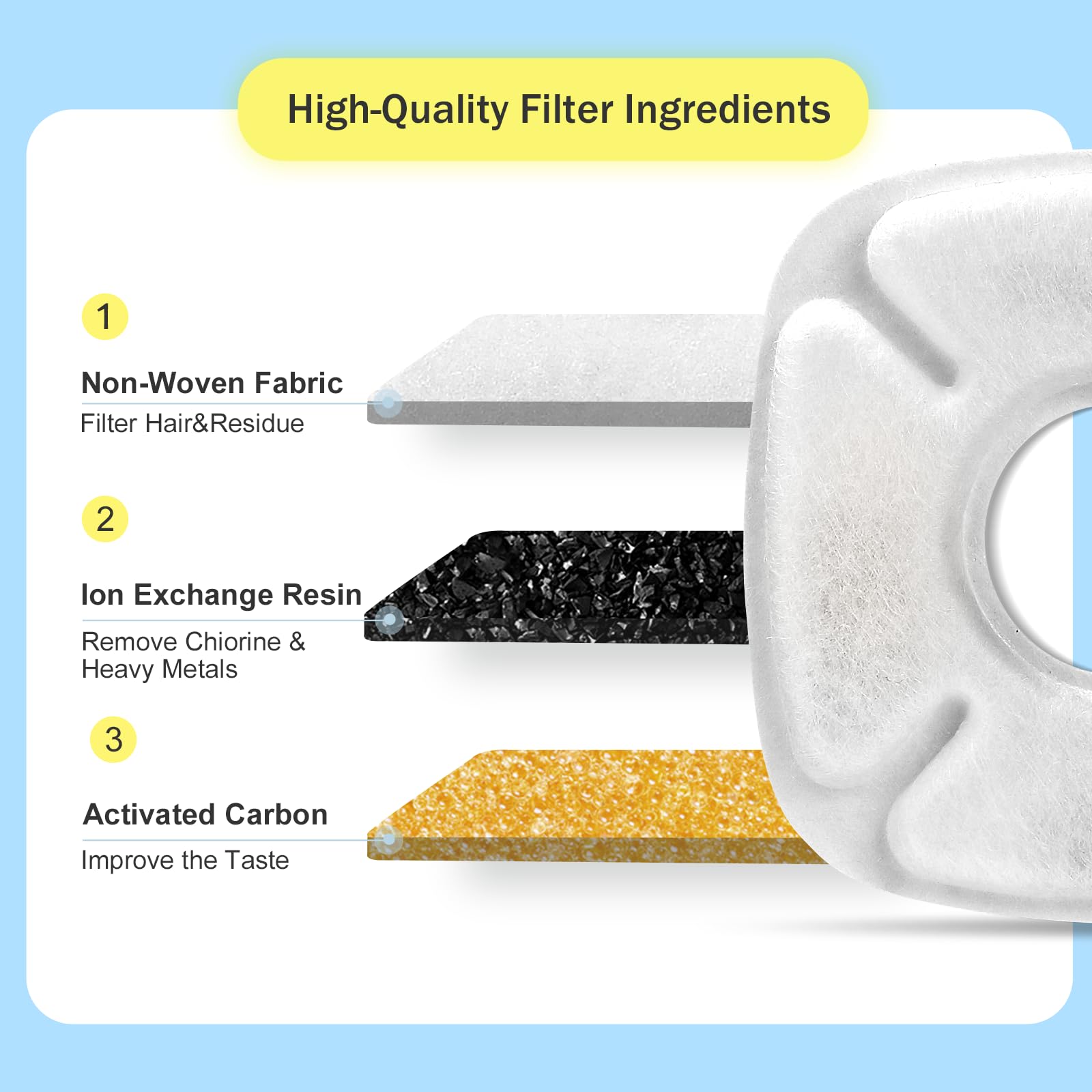 Carcent Cat Water Fountain Filters - 16 Pcs Replacement Filters & Sponges For 95Oz & 67Oz Fountain