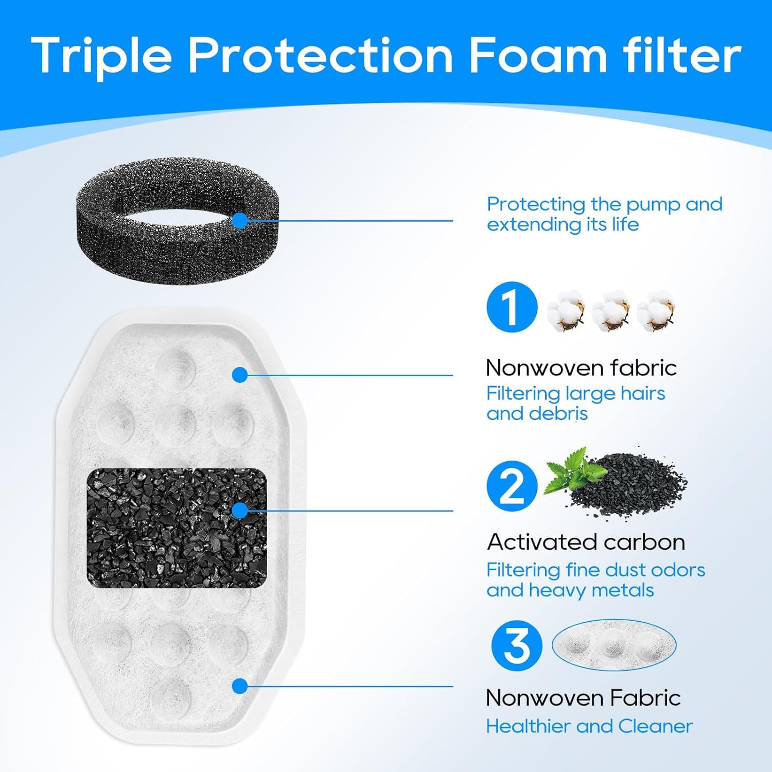 Myfatboss 12+12 Pack Stainless Steel Cat Fountain Filters Compatible With Rellaty, 108Oz/3.2L, Replacement For Automatic Pet Fou