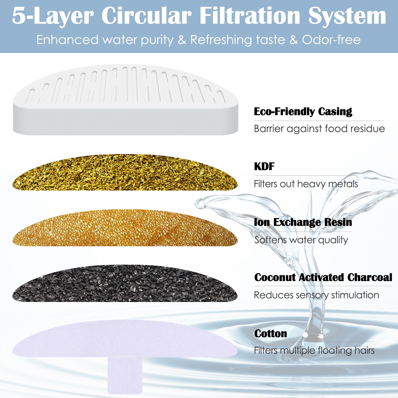 12 Pack Cat Water Fountain Filter & 12 Pack Replacement Fliter Sponges Compatible With Uahpet Water Fountain 67Oz/2L Automatic P