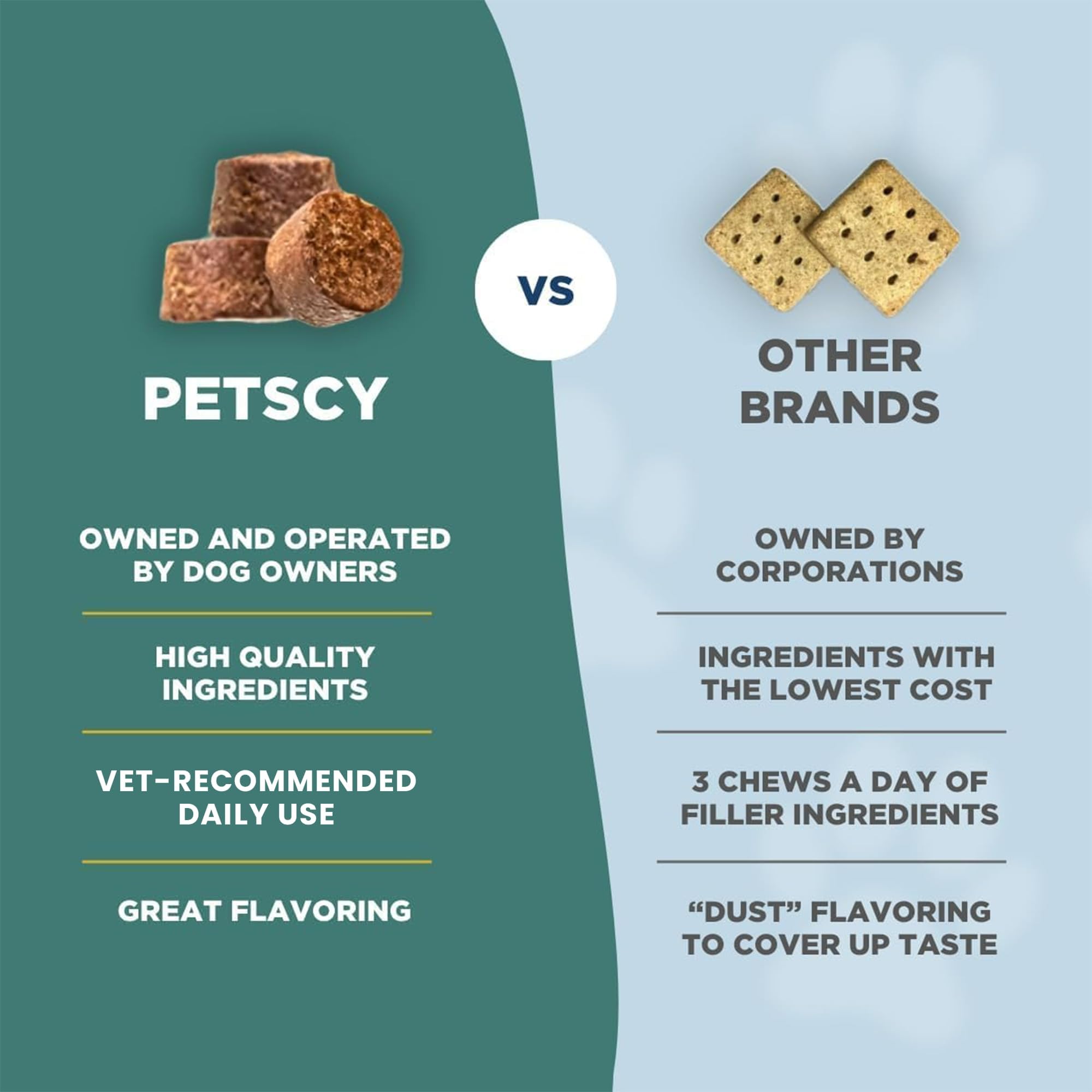PetScy Itch & Allergy Plus Chews for Dogs Itchy Skin, Ears & Paws | Probiotics, Moringa & Turmeric | for Skin Redness, Hair Loss