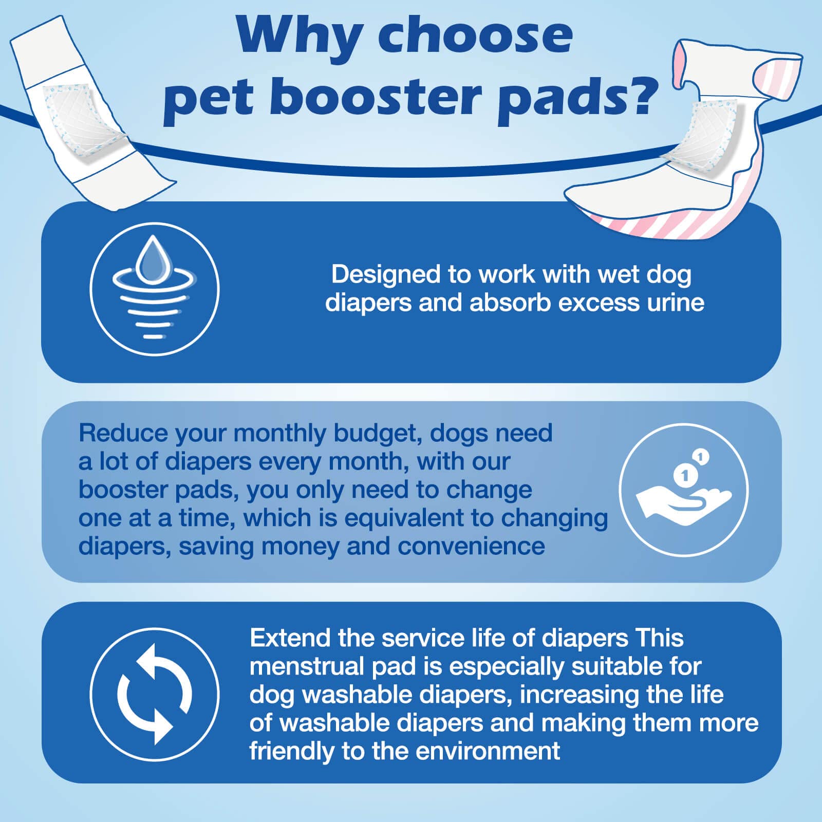 Ladadee Disposable Dog Diaper Liners Booster Pads for Male and Female Dogs, Doggie Diaper Inserts fit Most Types of Dog Diapers