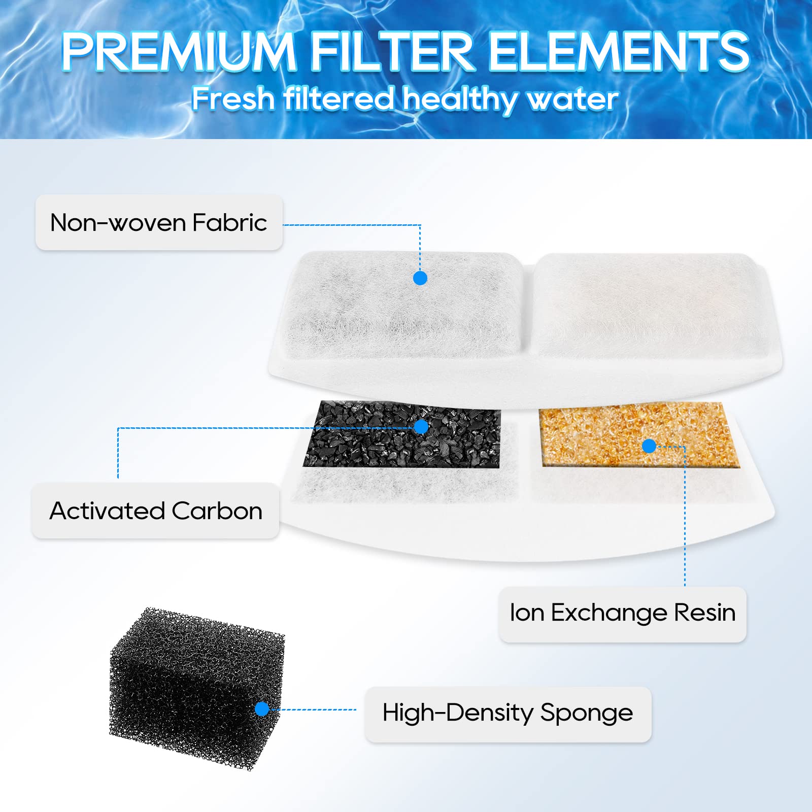 Myfatboss Cat Water Fountain Filter And Replacement Pre-Filter Sponges, 12+12 Pack Pet Water Fountain Filters Fit For 100Oz/3L Automatic Pet Fountain, Pack Of 24