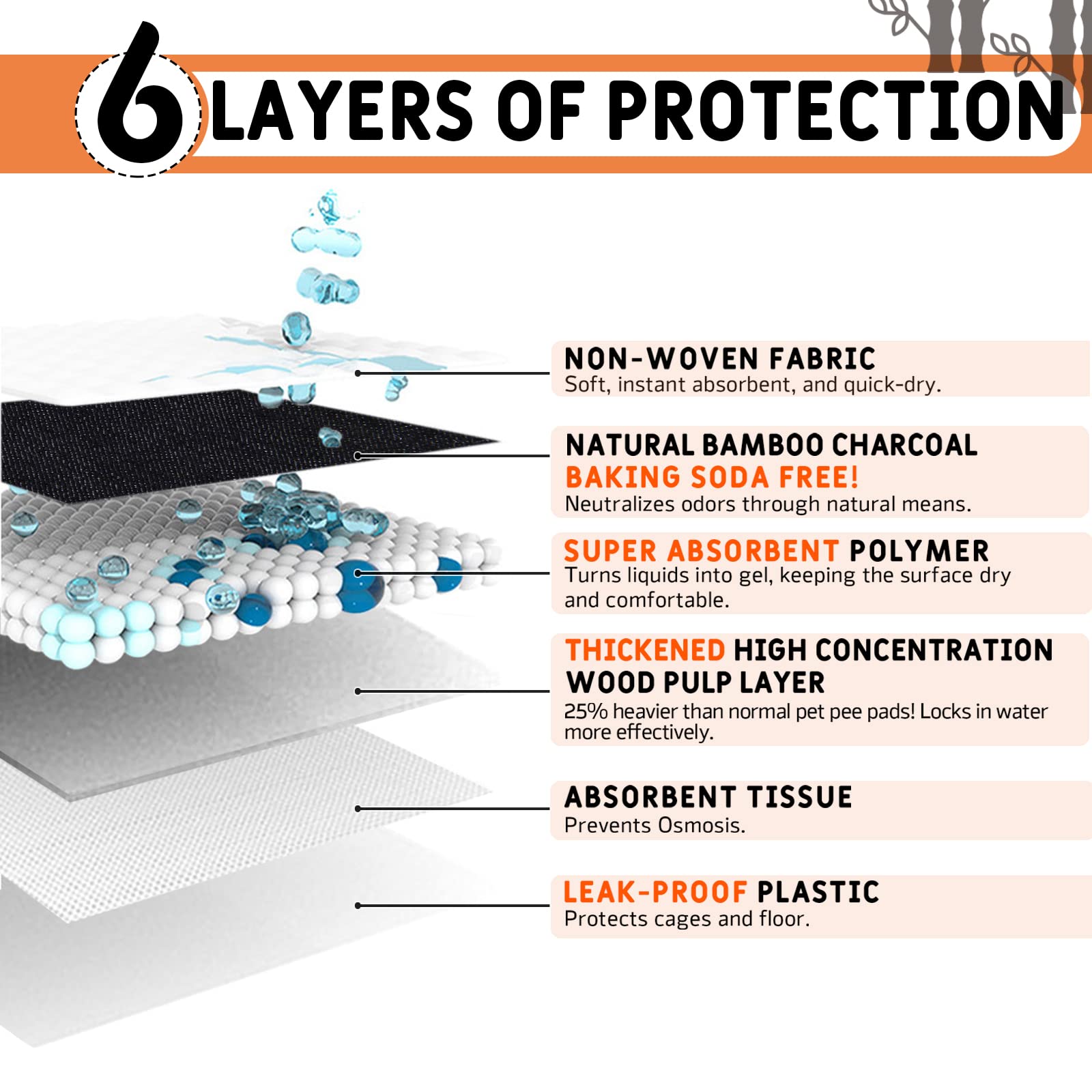 Ginidear Disposable Guinea Pig Cage Liners, Charcoal Odor Controlling Absorbent Waterproof Pee Pads For Rabbits, Bunnies, Chinchillas, Puppies And Other Small Animals .18'X31'(C&C2X1),24 Count