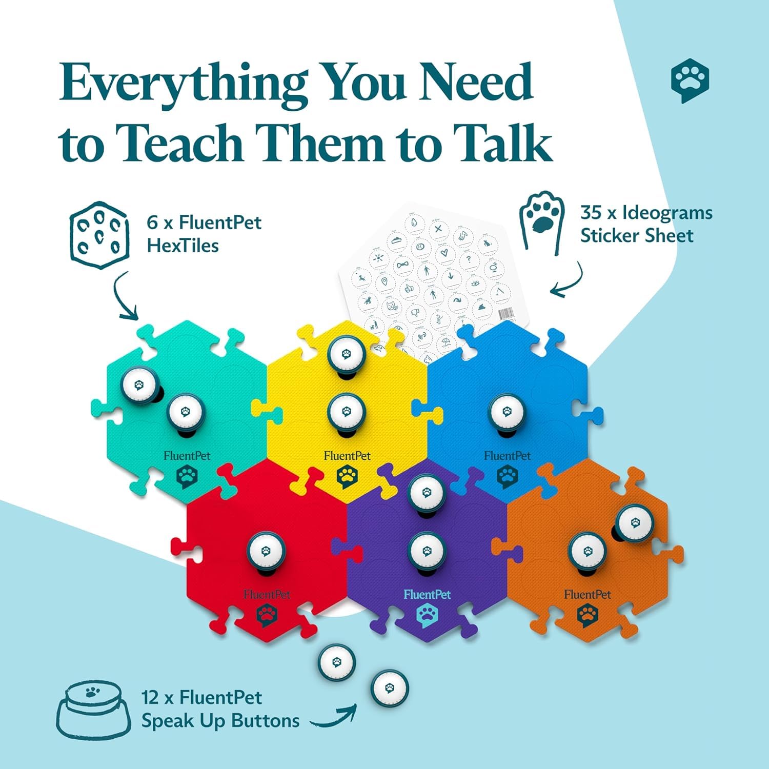 Fluentpet Speak Up! Key Vocab Kit With Clearer Upward-Facing Sound - 12 Recordable Buttons W/Pre-Installed Batteries, 6 Hextile