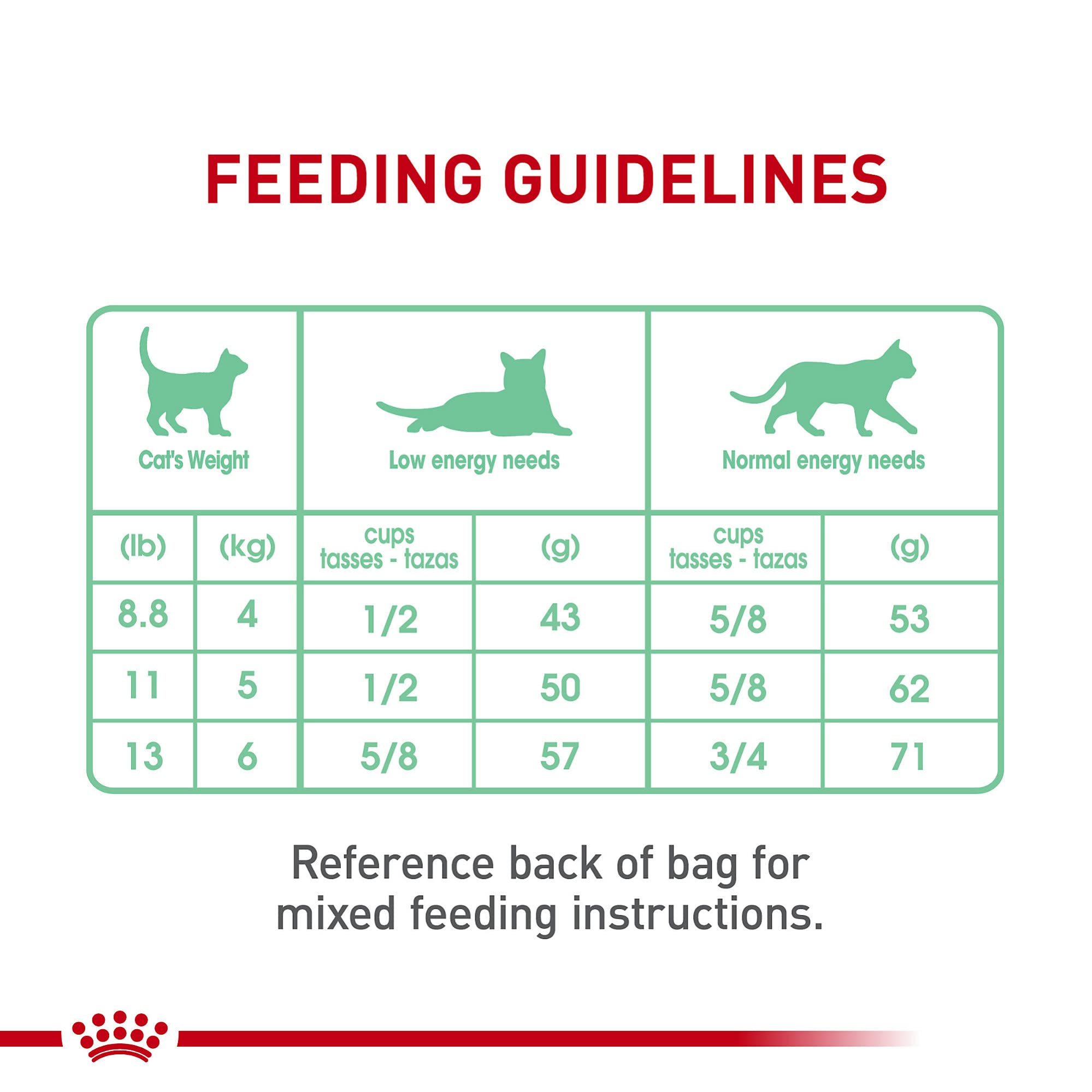 Royal Canin Digestive Care Dry Cat Food, 3 lb. bag