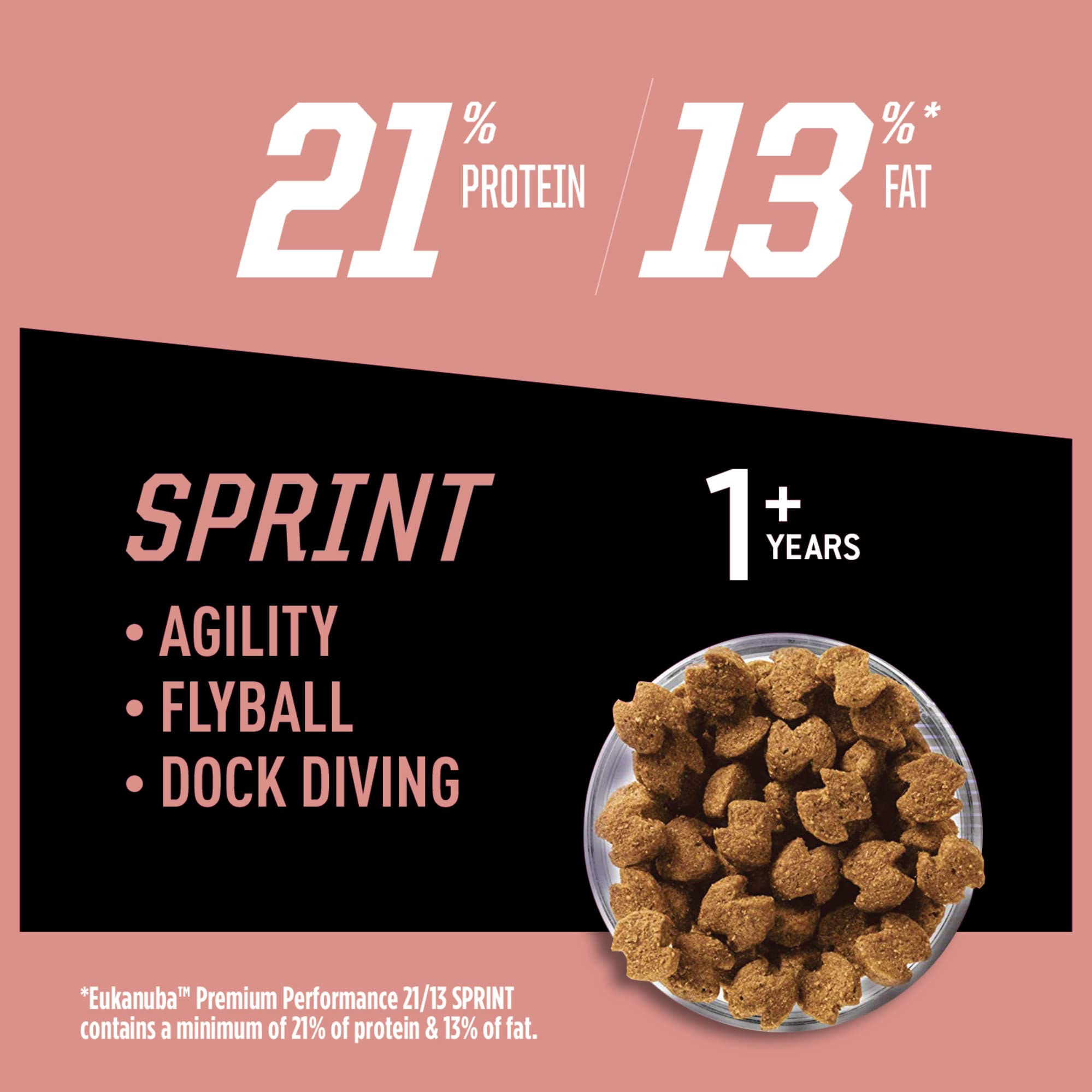 Eukanuba Premium Performance 21/13 Sprint Dry Dog Food, Dry Dog Food with Protein and Fat to Support Optimal Energy, 28 lb Bag