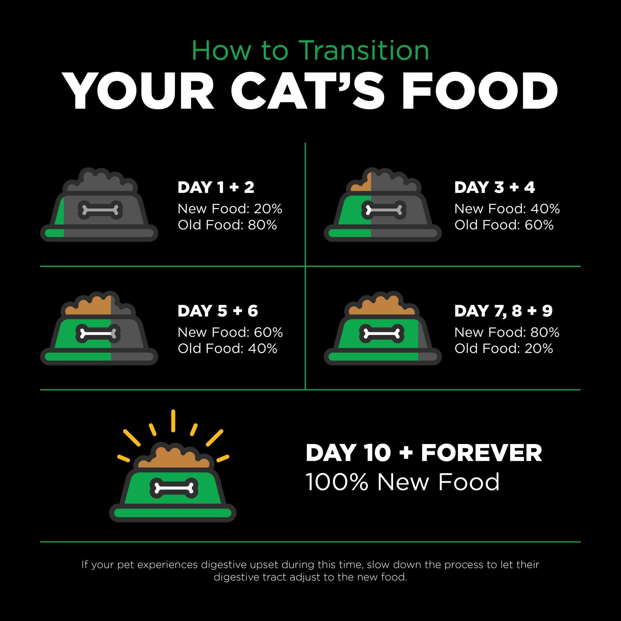 Go! Solutions Sensitivities Limited Ingredient Insect Grain-Free Dry Cat Food, Chicken-Free Kibble Made by Experts for Sensitive