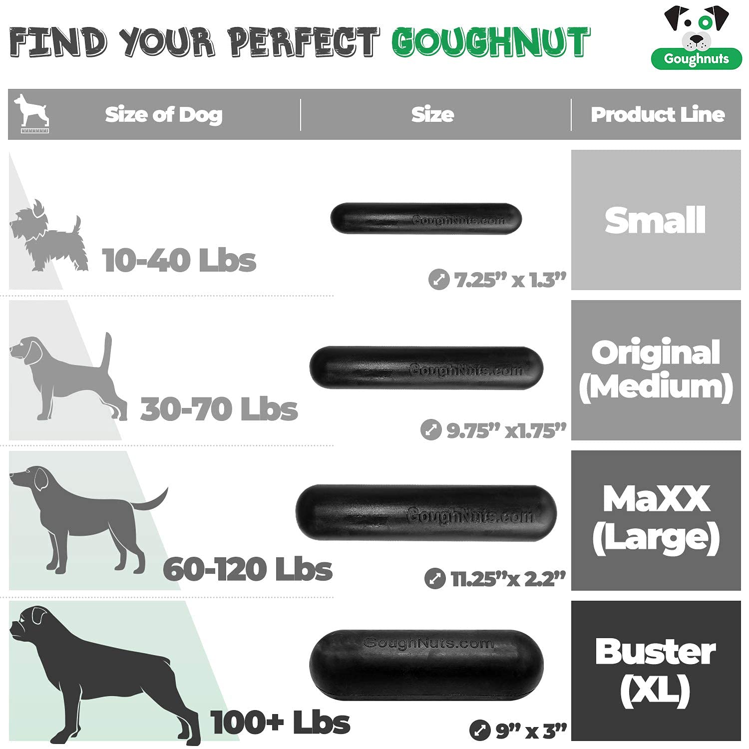 Goughnuts Medium Dog Stick Chew Toy For Aggressive Power Chewers 30-70 Pounds Made Of Natural Rubber For Enhanced Durability And Safety, Original Medium Size, Toughest Pro 50 Rubber In Black