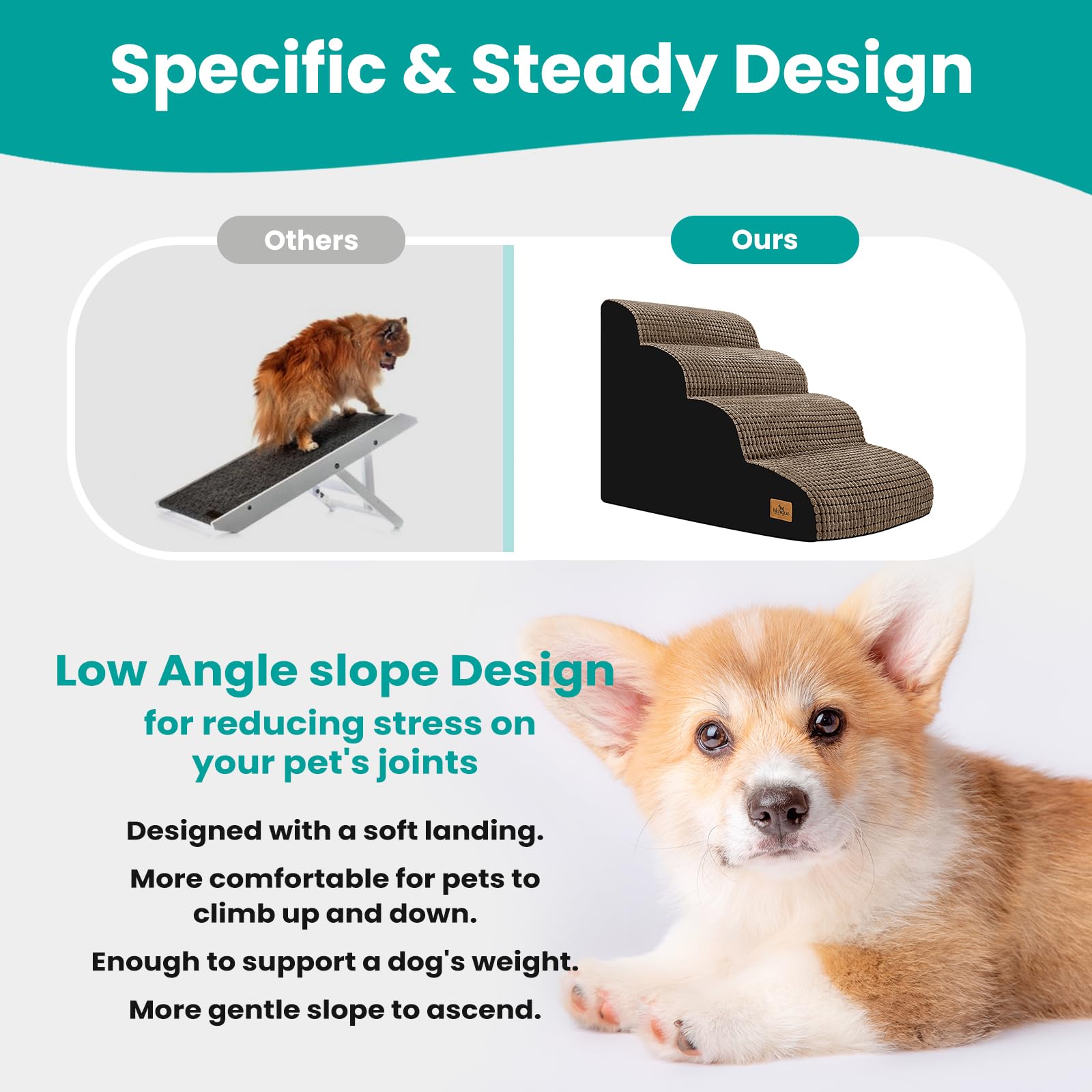Blunique Dog Stairs for Small Pets, 20.5 in H 4 Step Curved Ramp for High Bed and Couch, Foam With Durable Non-Slip Waterproof F