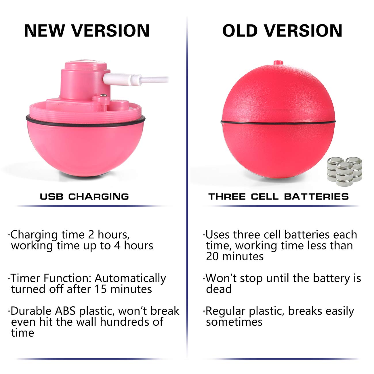 Yofun Smart Interactive Cat Toy - Newest Version 360 Degree Self Rotating Ball, Usb Rechargeable Pet Toy, Build-In Spinning Led Light, Stimulate Hunting Instinct For Your Kitty (Pink)