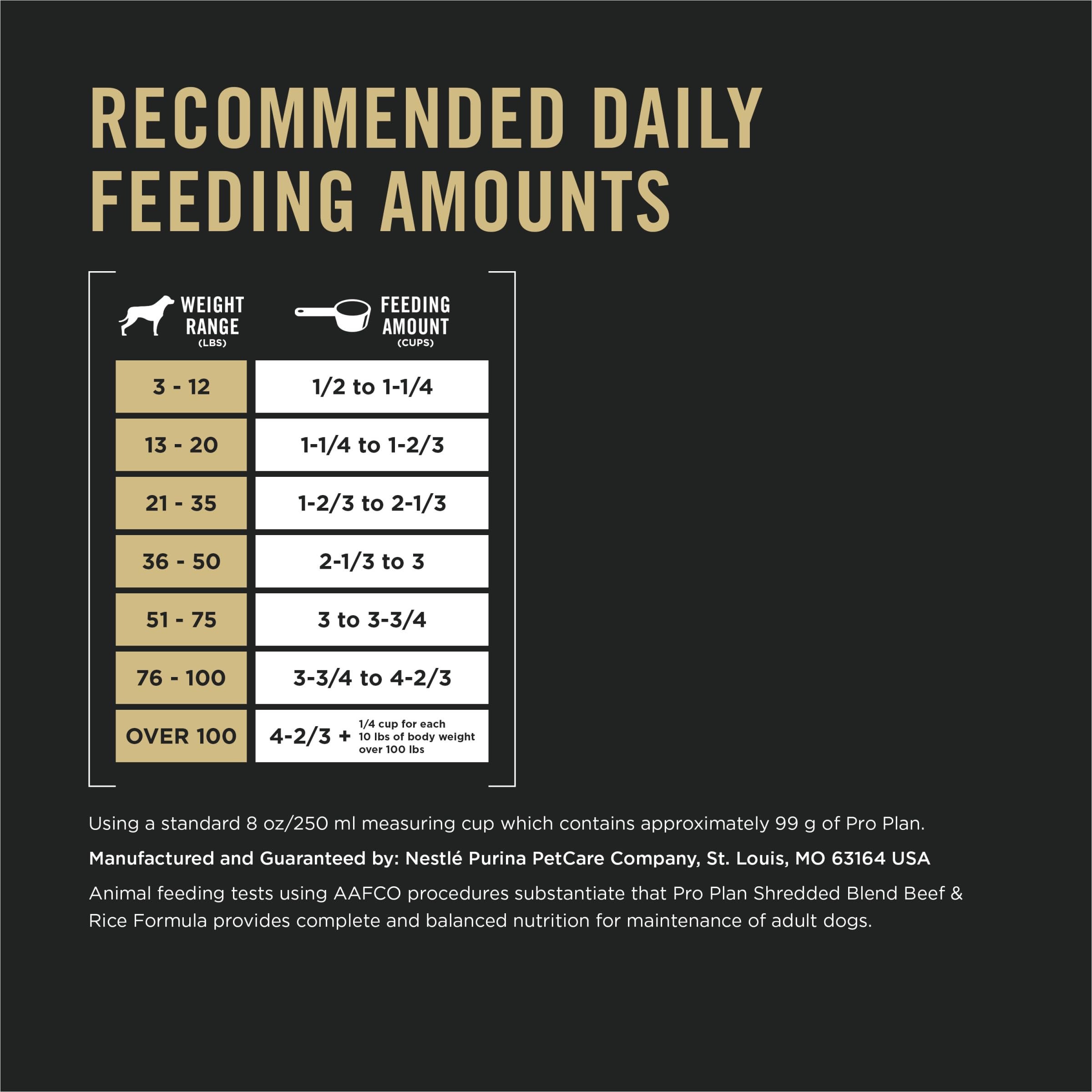 Purina Pro Plan Complete Essentials Shredded Blend Beef and Rice Dog Food Dry Formula with Probiotics for Dogs - 5 lb. Bag
