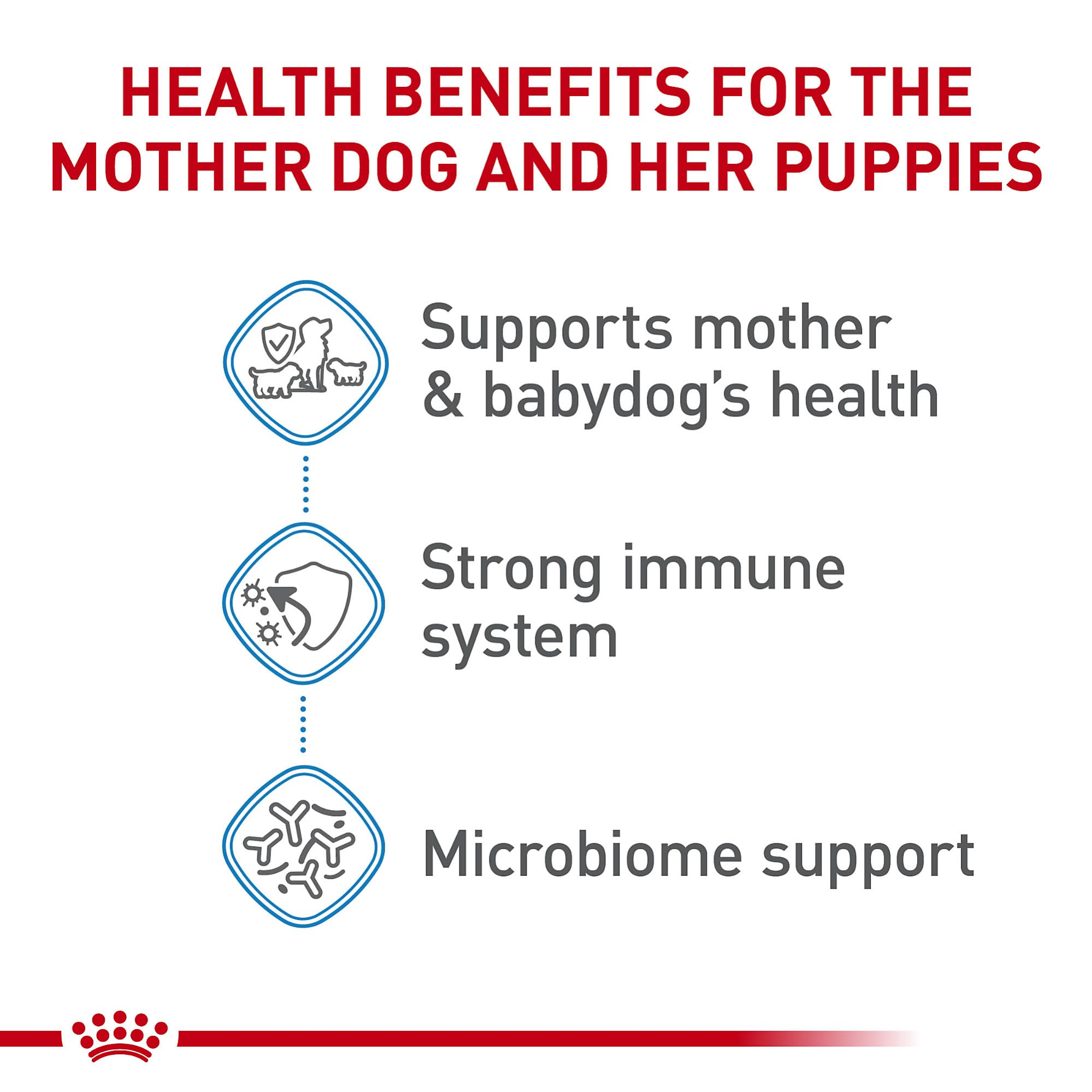 Royal Canin Size Health Nutrition Small Starter Mother & Babydog Dry Dog Food, 2.5 lb Bag
