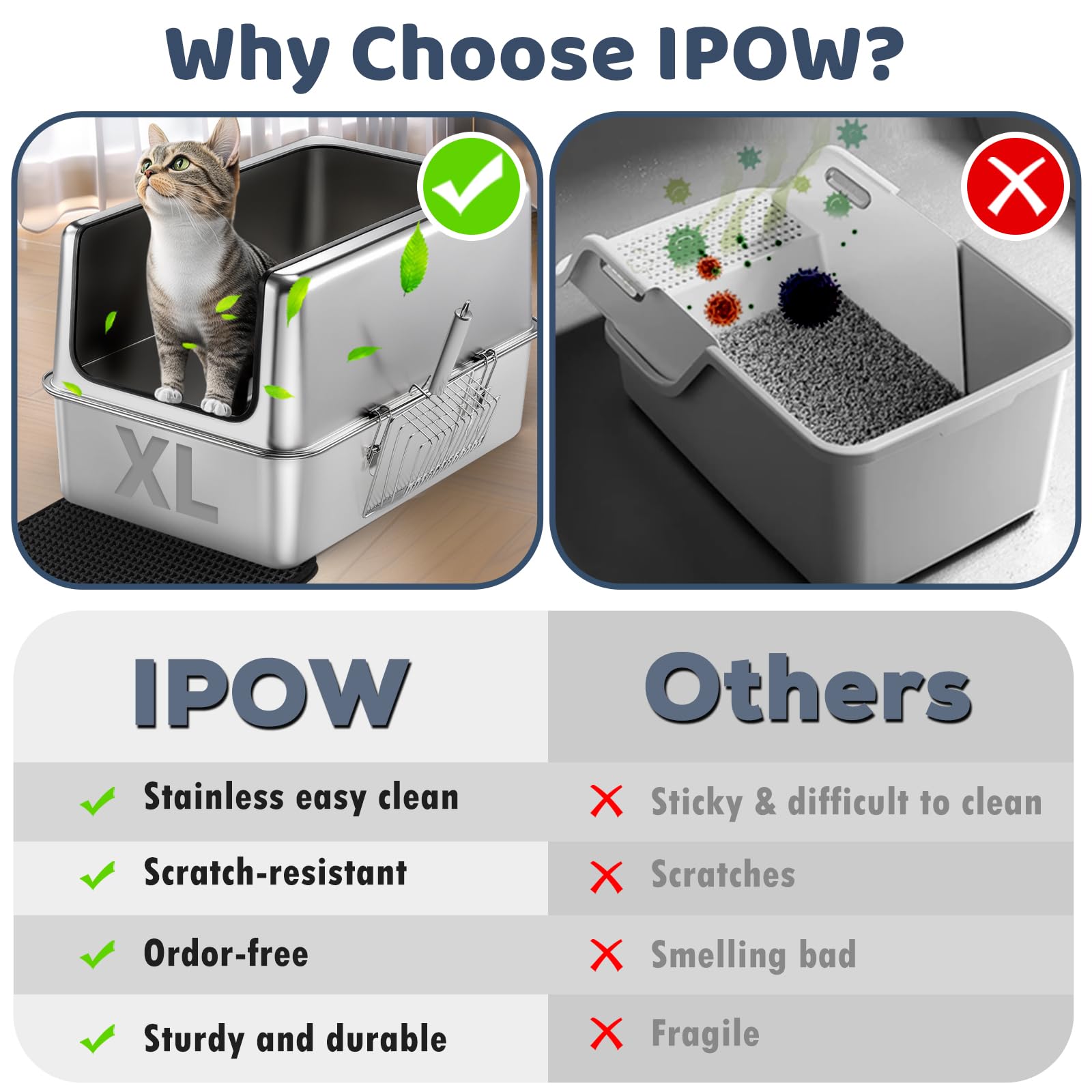 Ipow Xxl All Stainless Steel Litter Box & Mat For Large Cats - Ultra Sturdy & Odor-Free