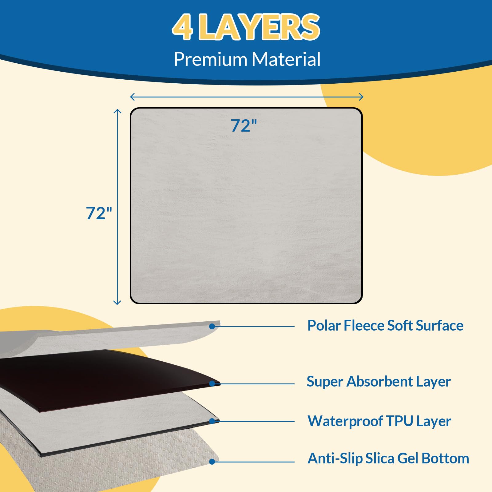 Barpor 72 X 72 Washable Dog Pee Pads Reusable Non-Slip - Puppy Pads Indoor Potty Training Leakproof, Whelping Pad For Floor,