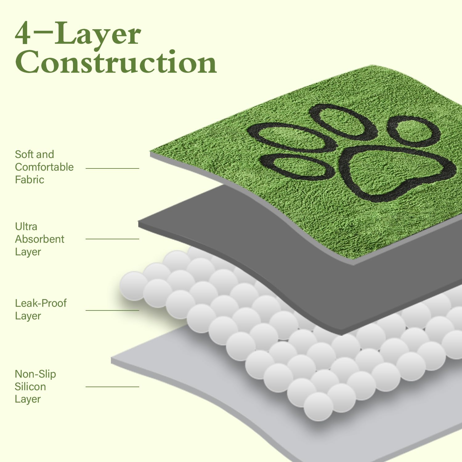 Qeils Washable Pee Pads For Dogs, 4 Pack Super Absorbent Reusable Puppy Pads With Green Long Wool For Potty Training, Floor, Cou