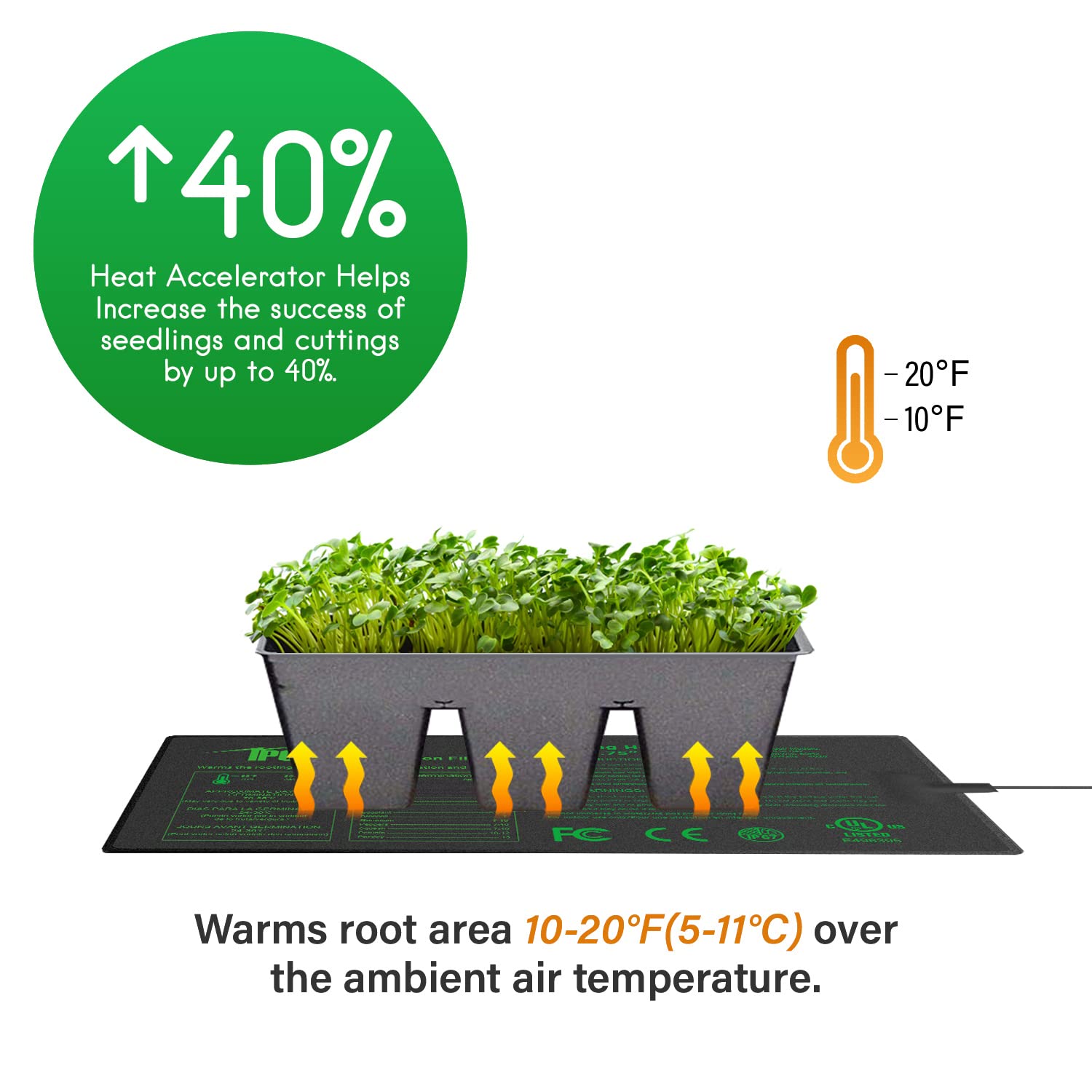 iPower 10 x 20.75 Seeding Heat Mat - Durable Waterproof Carbon Film, Black