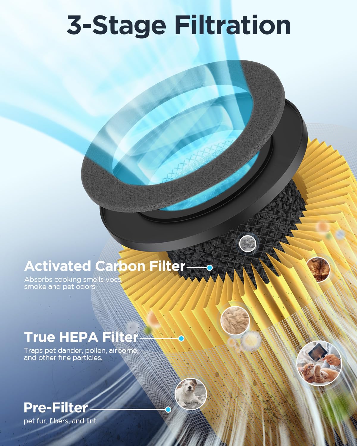 Mooka Official Certified Pet Care Replacement Hepa Filter For B-D02L Air Purifier (1-Pack)