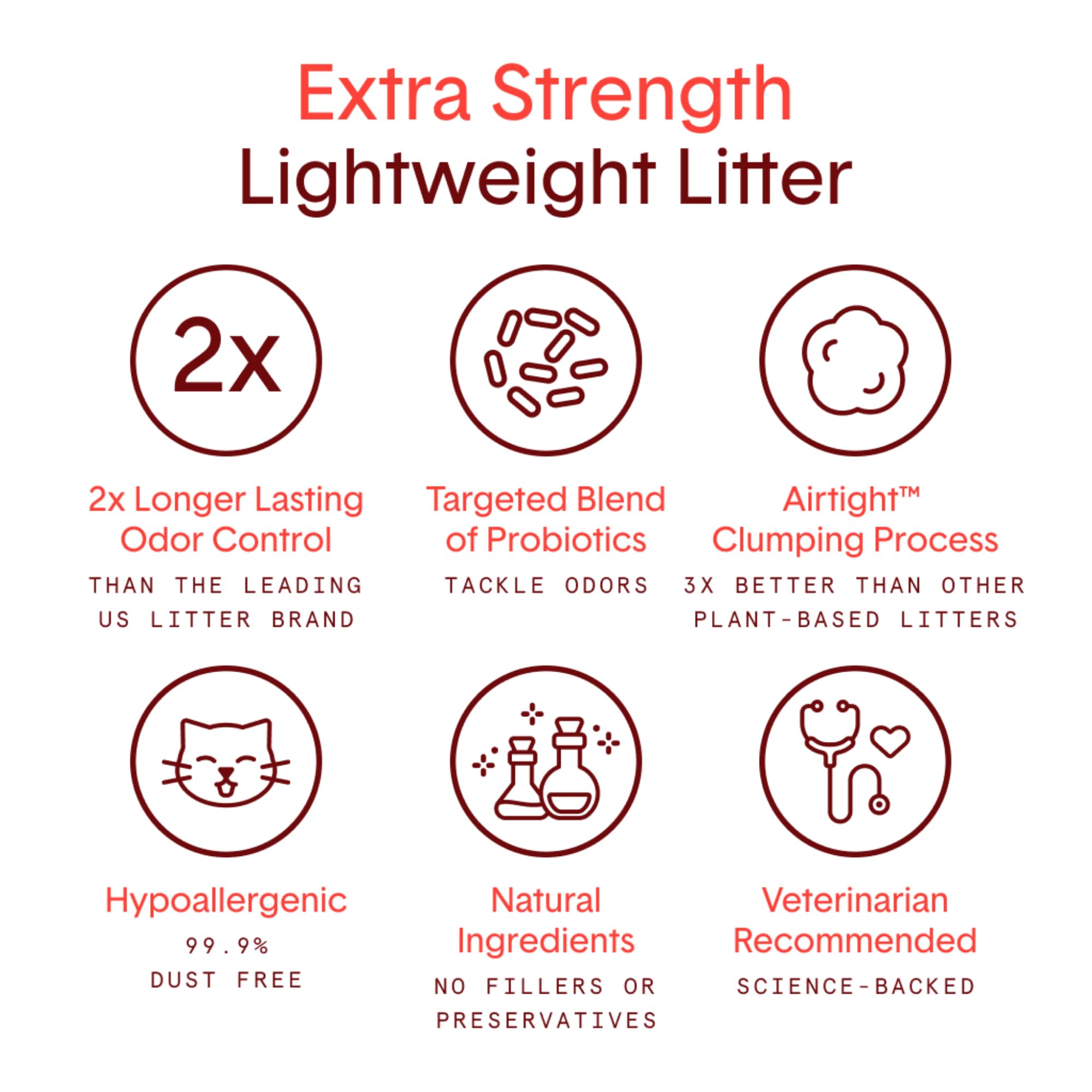 Boxie Extra Strength Cat Litter, Lightweight 35-Day Odor Control, Clumping, 16.5Lb