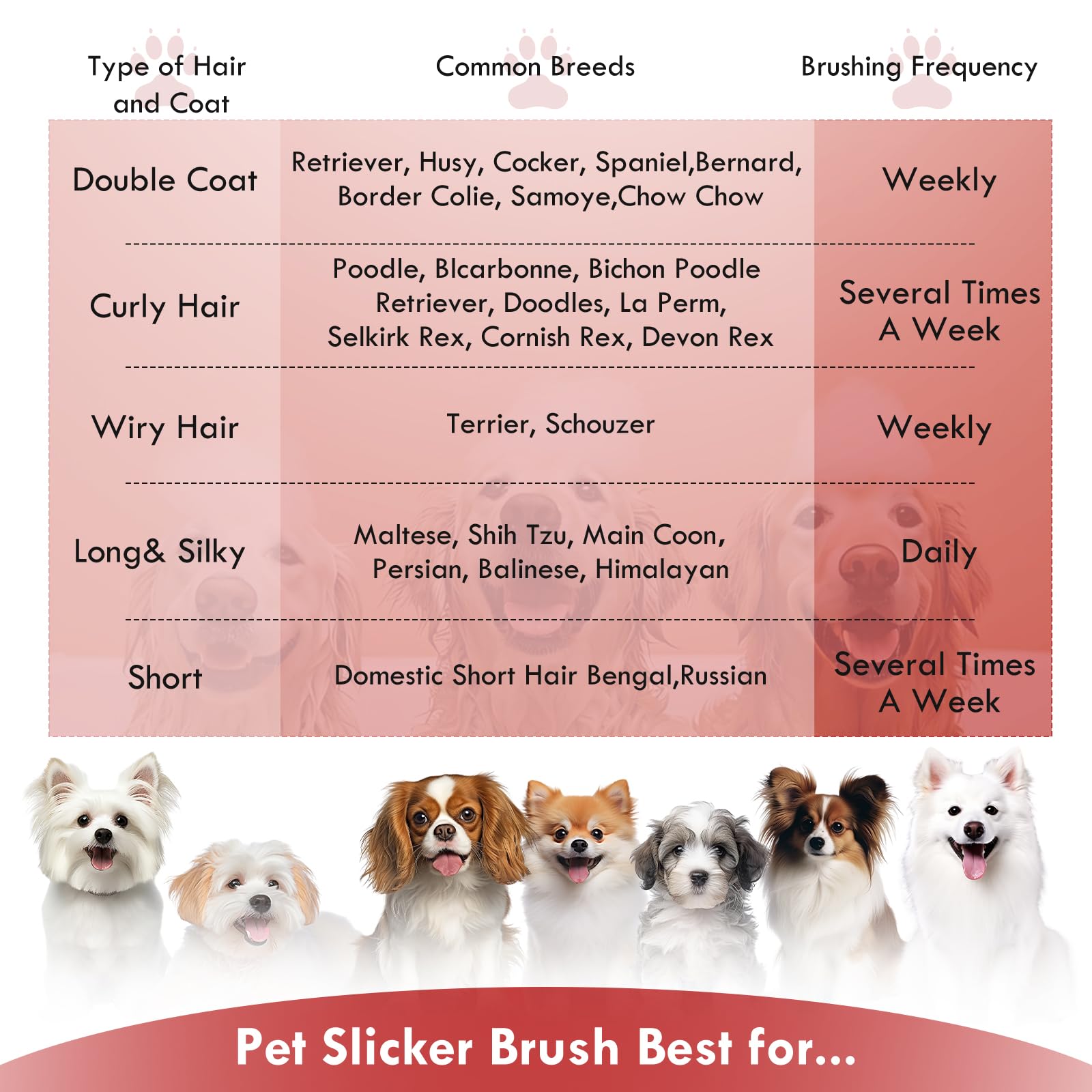 COZYGIFT Dog Slicker Brush for Medium or Long Haired Dogs, Removes Loose Hair, Tangles and Knots, Best Grooming Brush for Small
