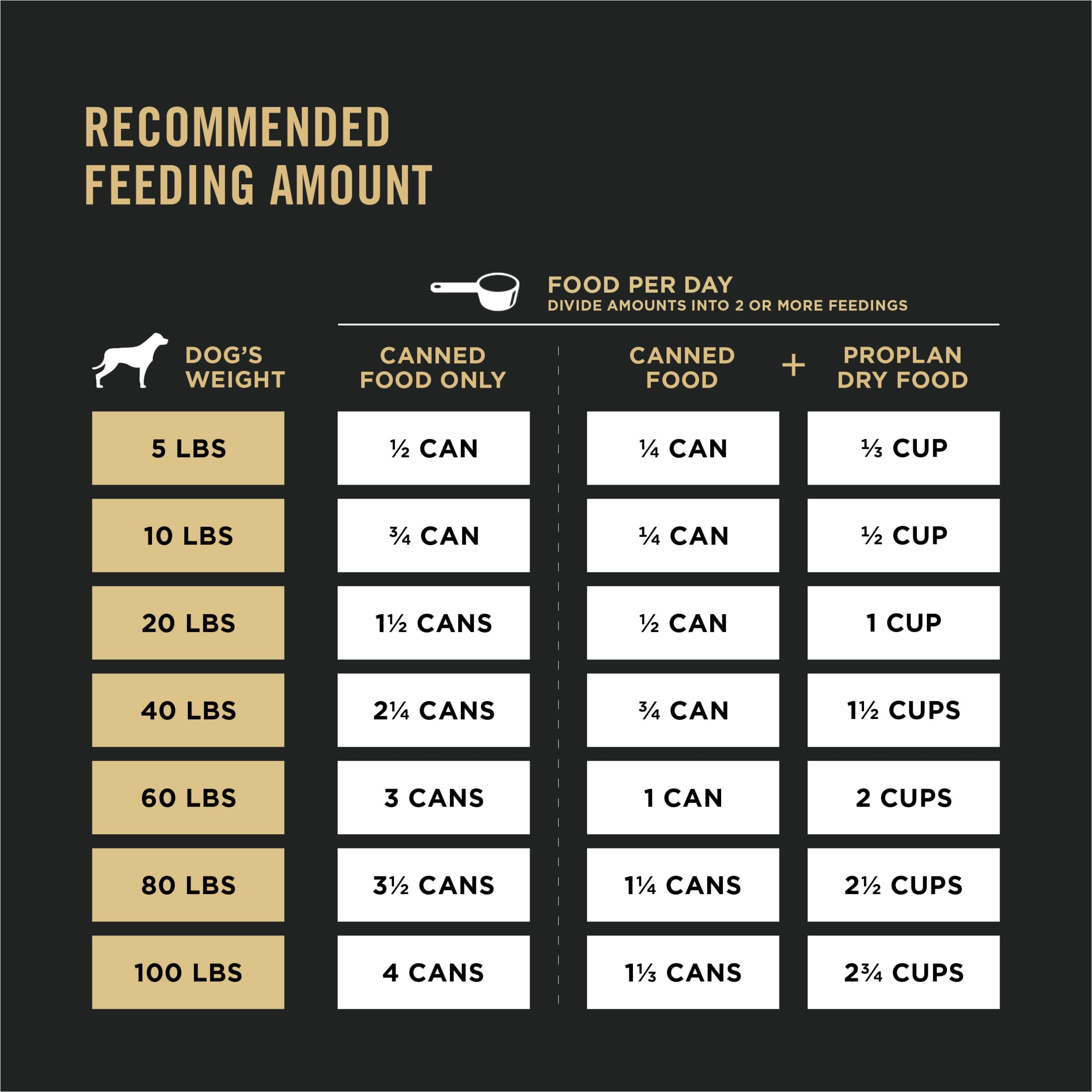 Purina Pro Plan Sport High Protein Wet Dog Food Beef and Bison Entr  e - (Pack of 12) 13 oz. Cans