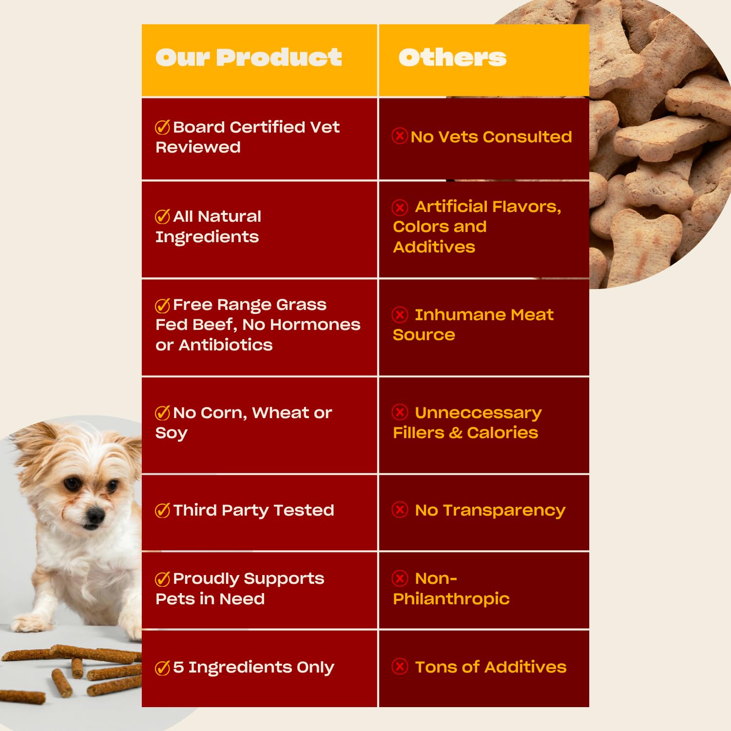 OH NORMAN! Soft Beef Jerky Dog Treats, Healthy, Air Dried, 6 Oz, All Life Stages, Ethically Sourced Free Range Beef