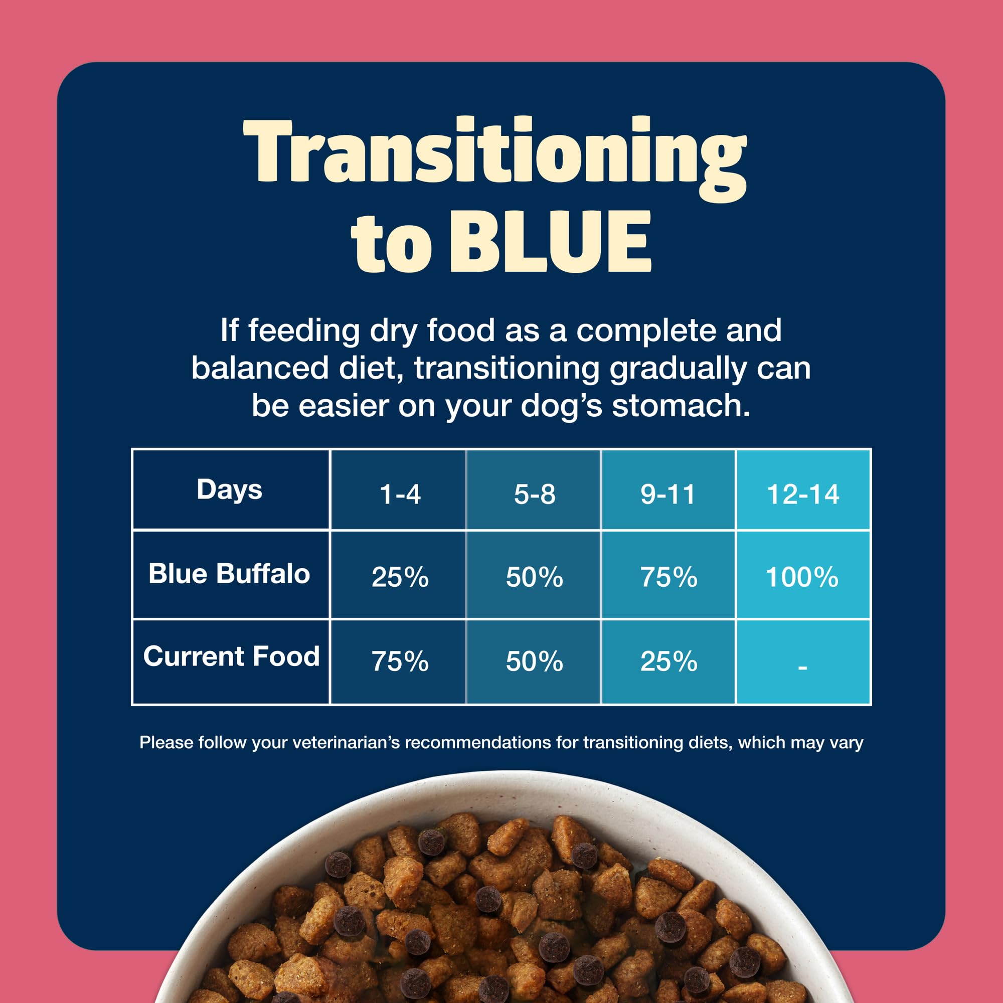 Blue Buffalo Freedom Grain-Free Small Breed Dry Dog Food, Supports High Energy Needs, Made in the USA With Natural Ingredients,
