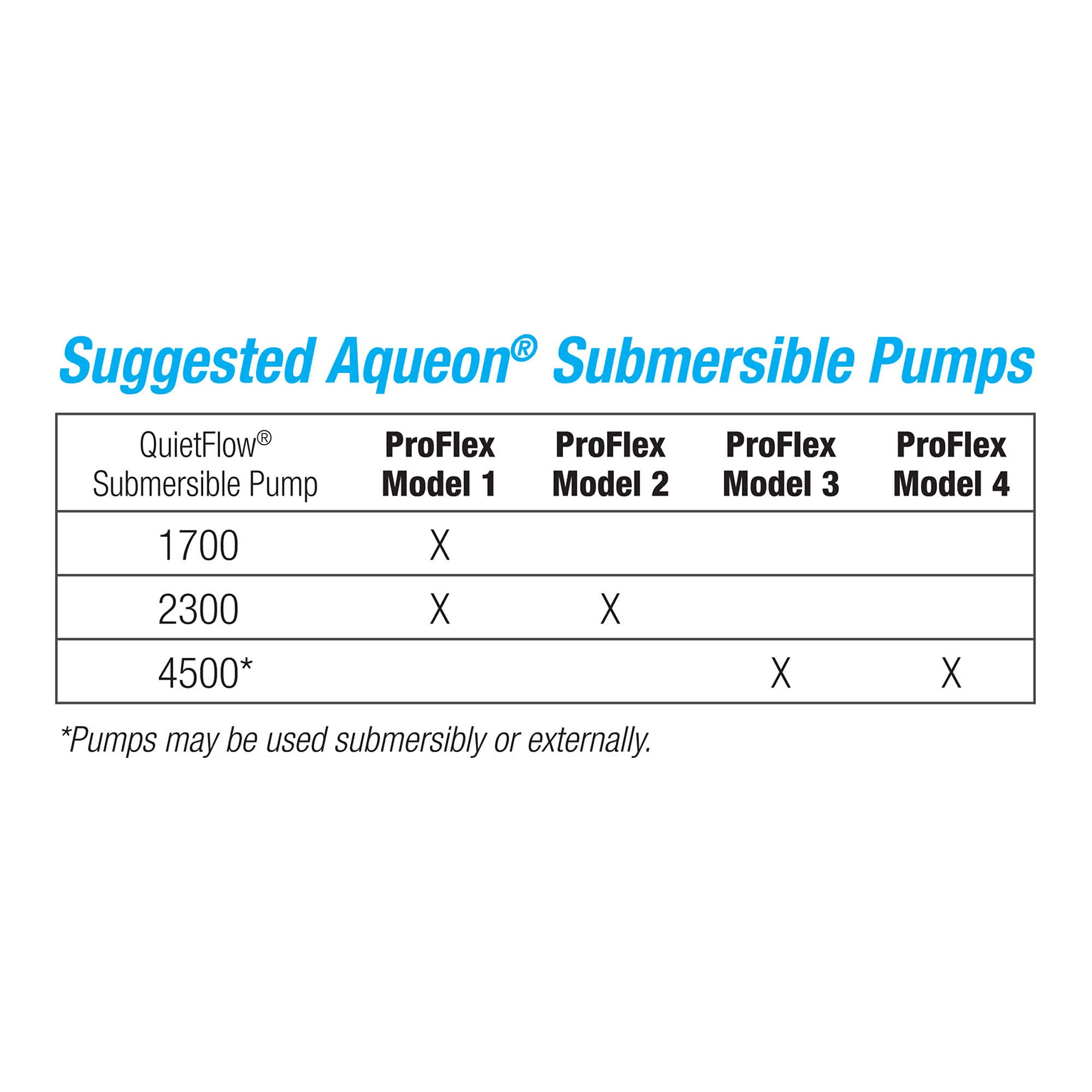 Aqueon Proflex Modular Sump Filtration Replacement Filter Bags 2 Pack 2 Pack