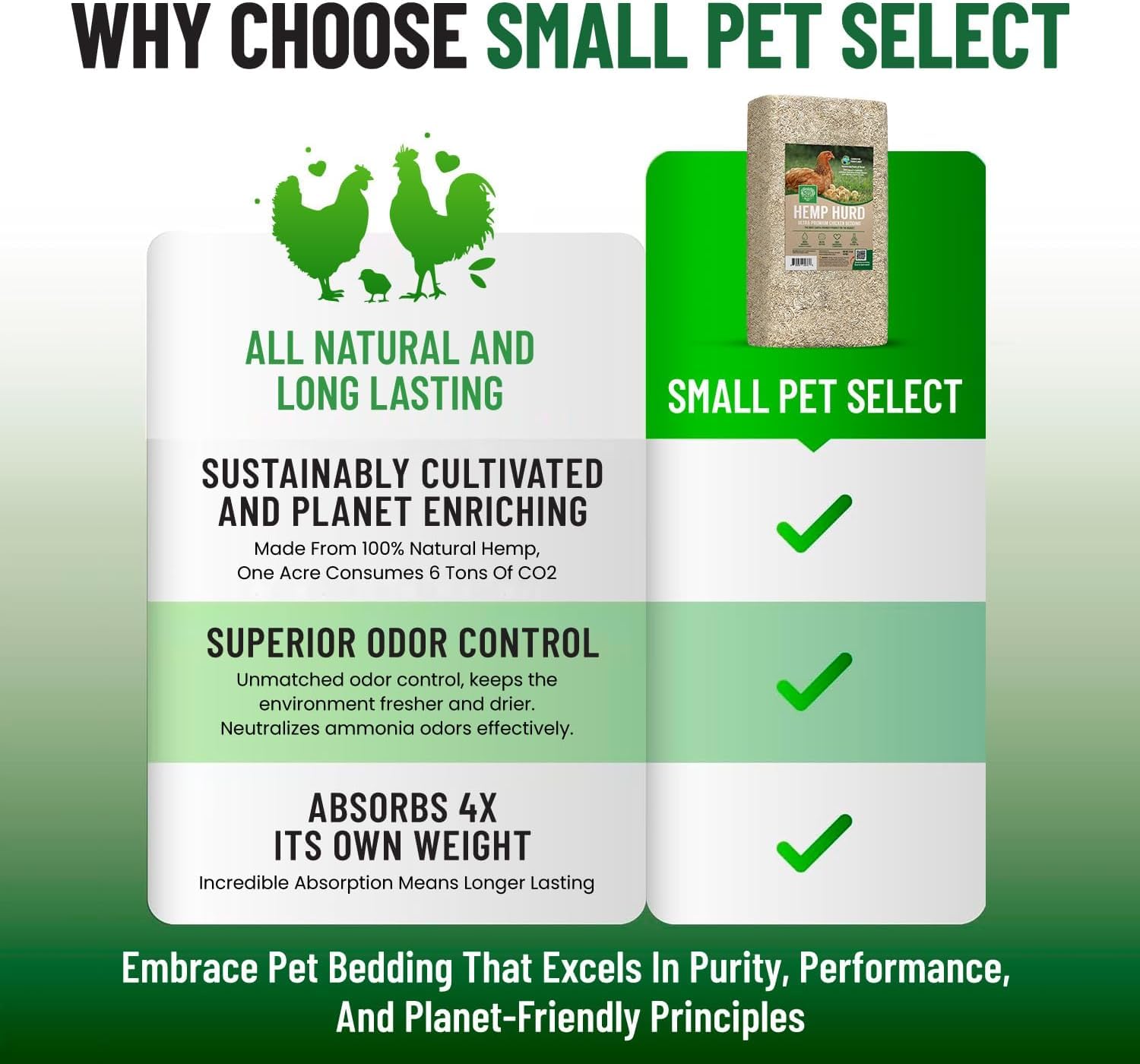 Small Pet Select Hemp HURD Ultra-Premium Chicken Bedding, Biodegradable Chicken Coop Animal Bedding, Eco Friendly Odor Control,