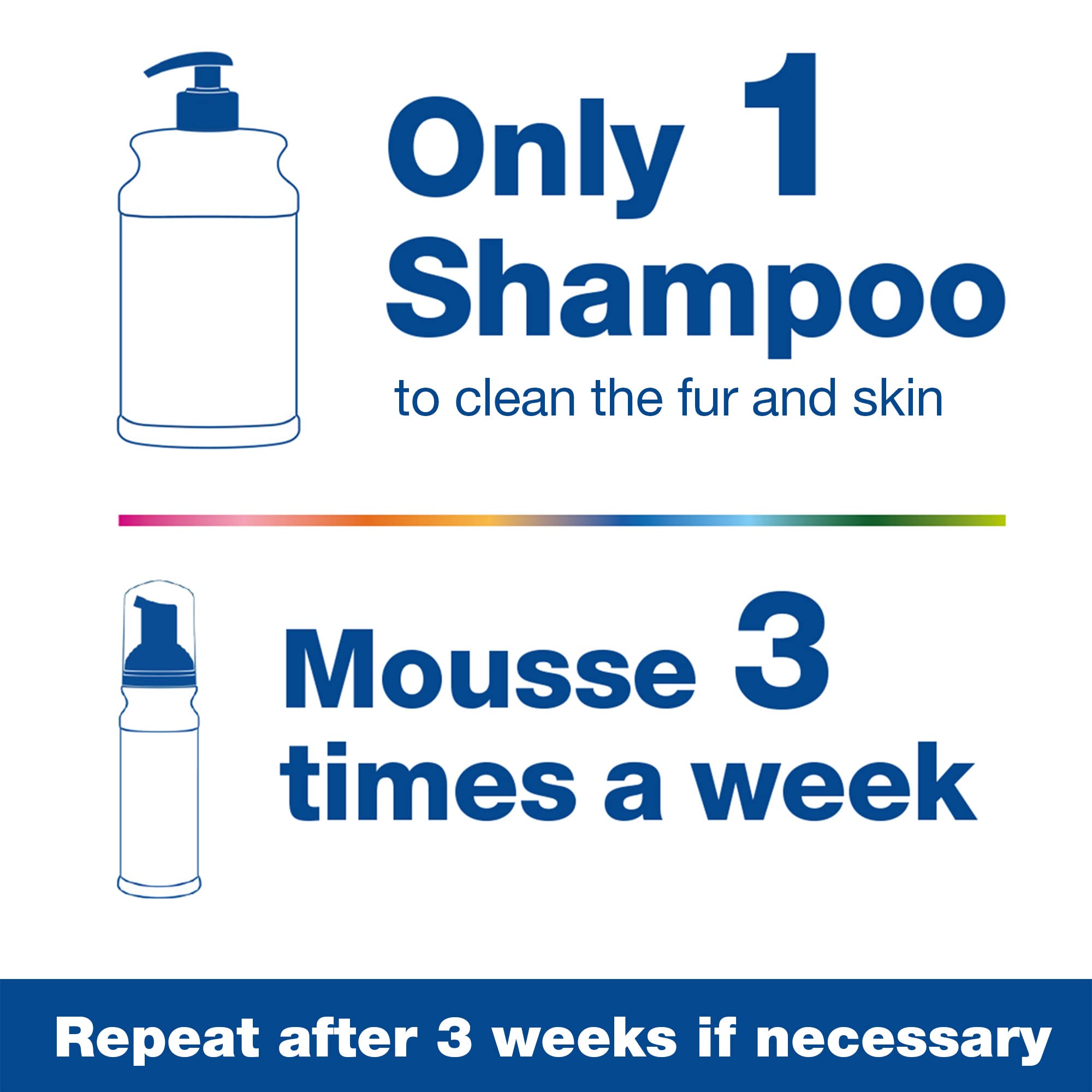 Douxo S3 SEB Shampoo, Contains 0.5% Ophytrium, Odor Control & Seboregulating, for Oily to Flaky Skin, Seborrhea, for Dogs and Ca