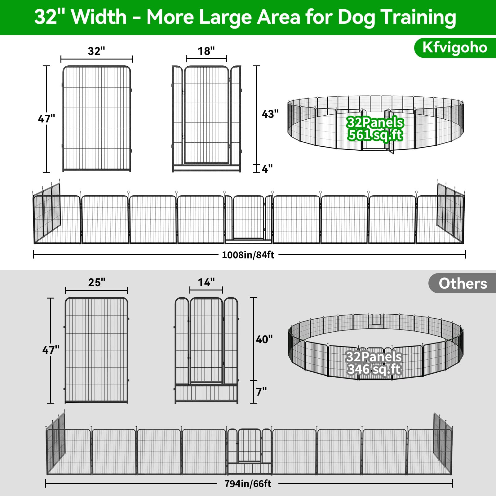 Kfvigoho Dog Playpen - Heavy Duty Metal 32 Panels, 47" High, Anti-Rust, Portable for Outdoor Use, 84FT, Black