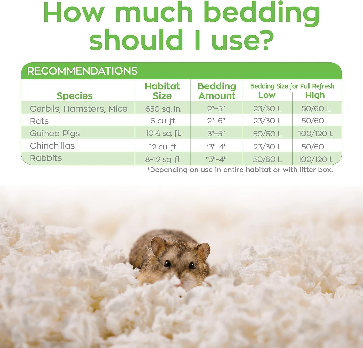 Carefresh 99% Dust-Free White Paper Small Pet Bedding with Odor Control, 50L - Ideal for Small Animals