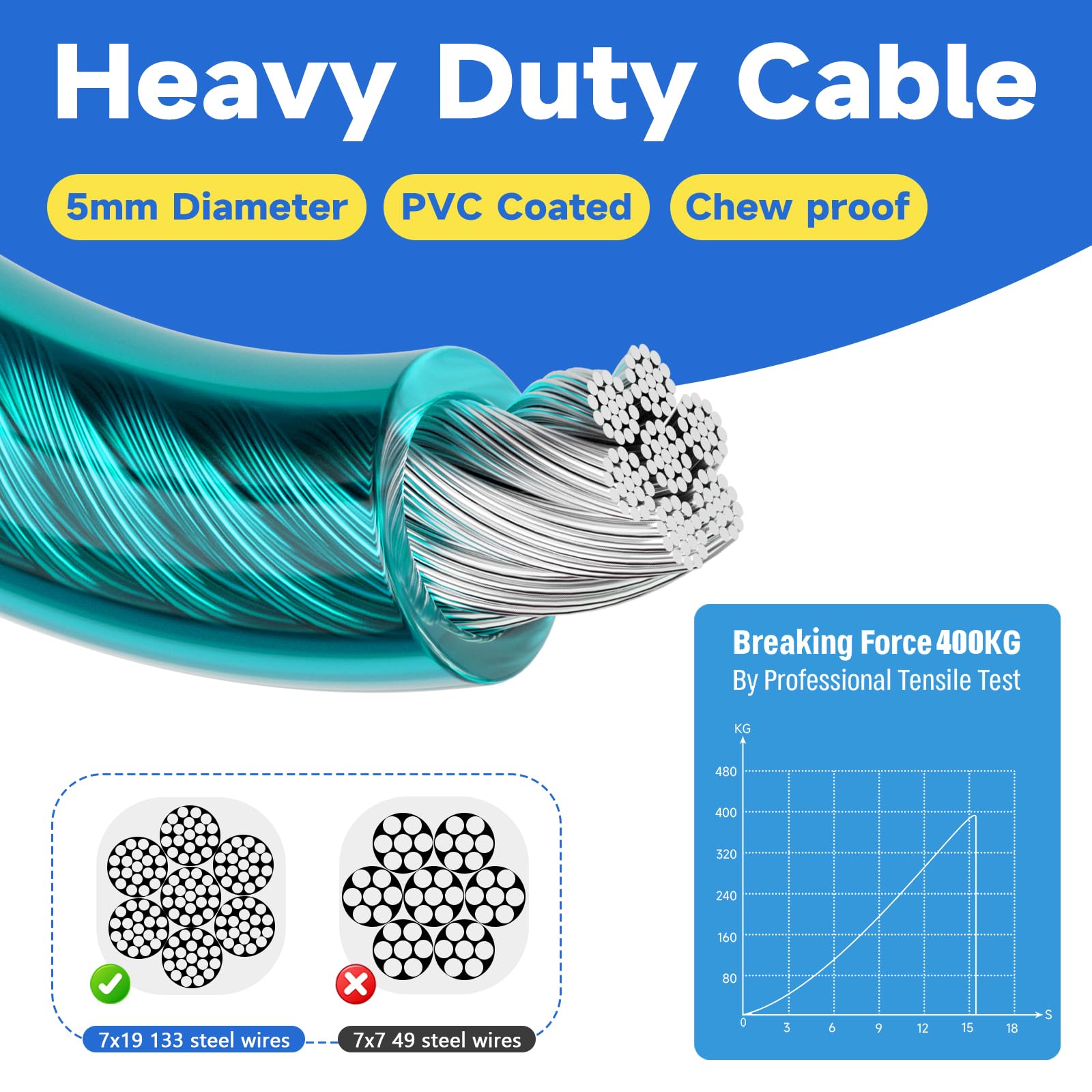 32FT Shock-Absorbing Dog Tie Out Cable & Stake for Backyard, Camping, Traveling, for Dogs up to 250Lbs, Durable Dog Tether/Leash