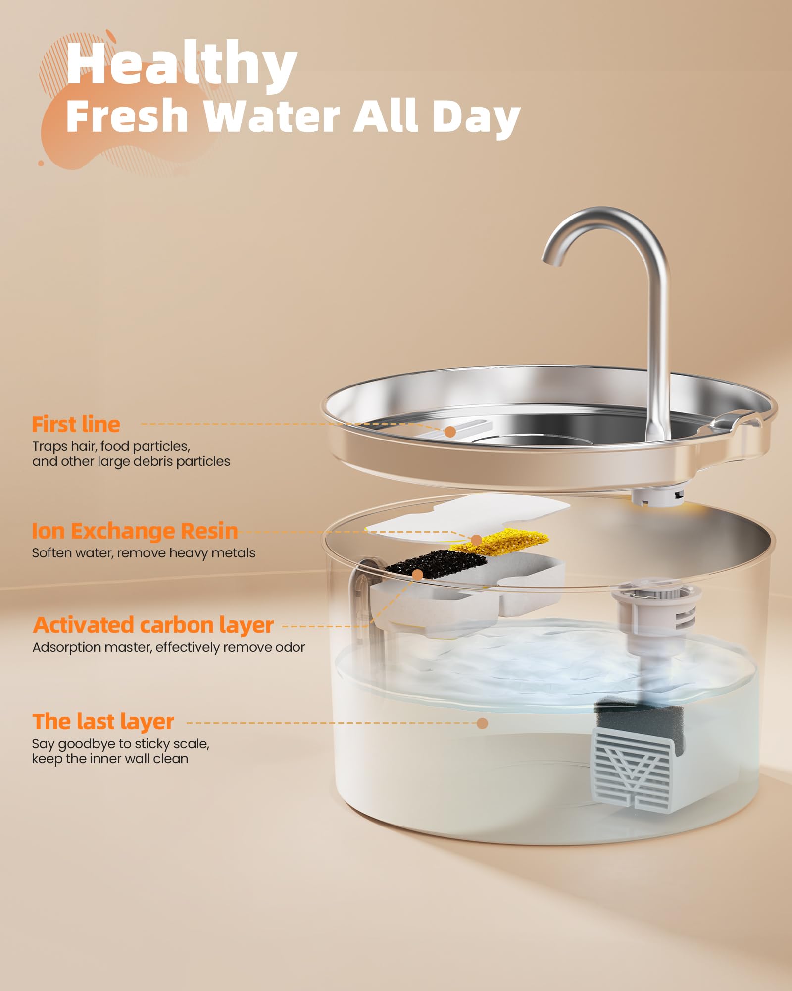 Cat Water Fountain Stainless Steel: Cat Fountain For Drinking - Automatic Pet Water Fountain For Cats Inside - 3.2L Dog Water Di