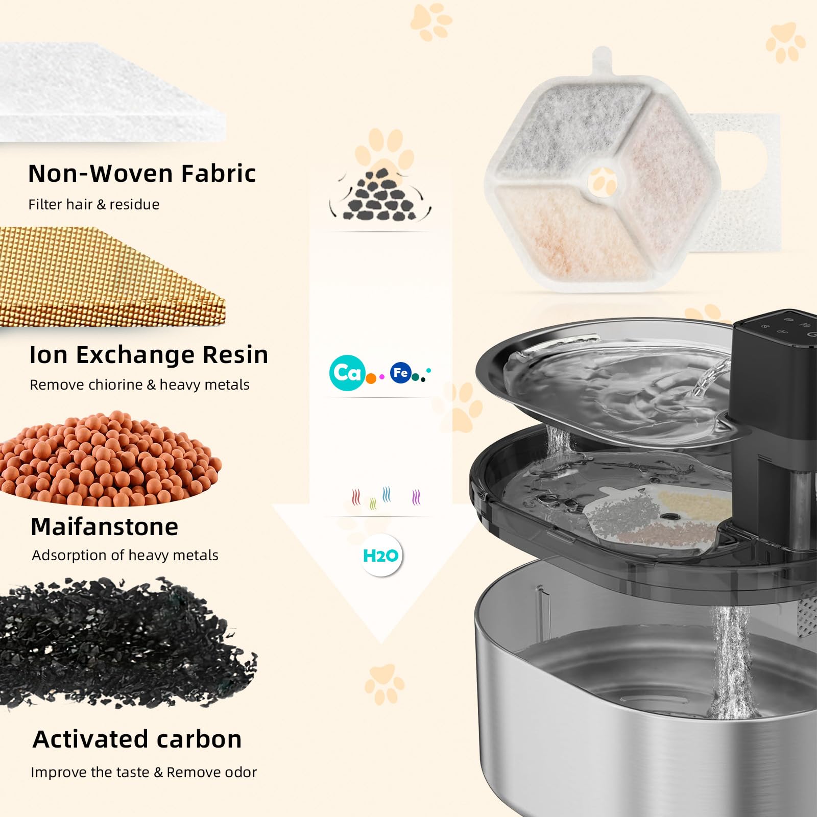 Ktnaid 12+12 Filter & Sponges For Smartoo 152Oz/4.5L Wireless Cat Water Fountain, Quadruple Filtration Cat Fountain Filter Repla