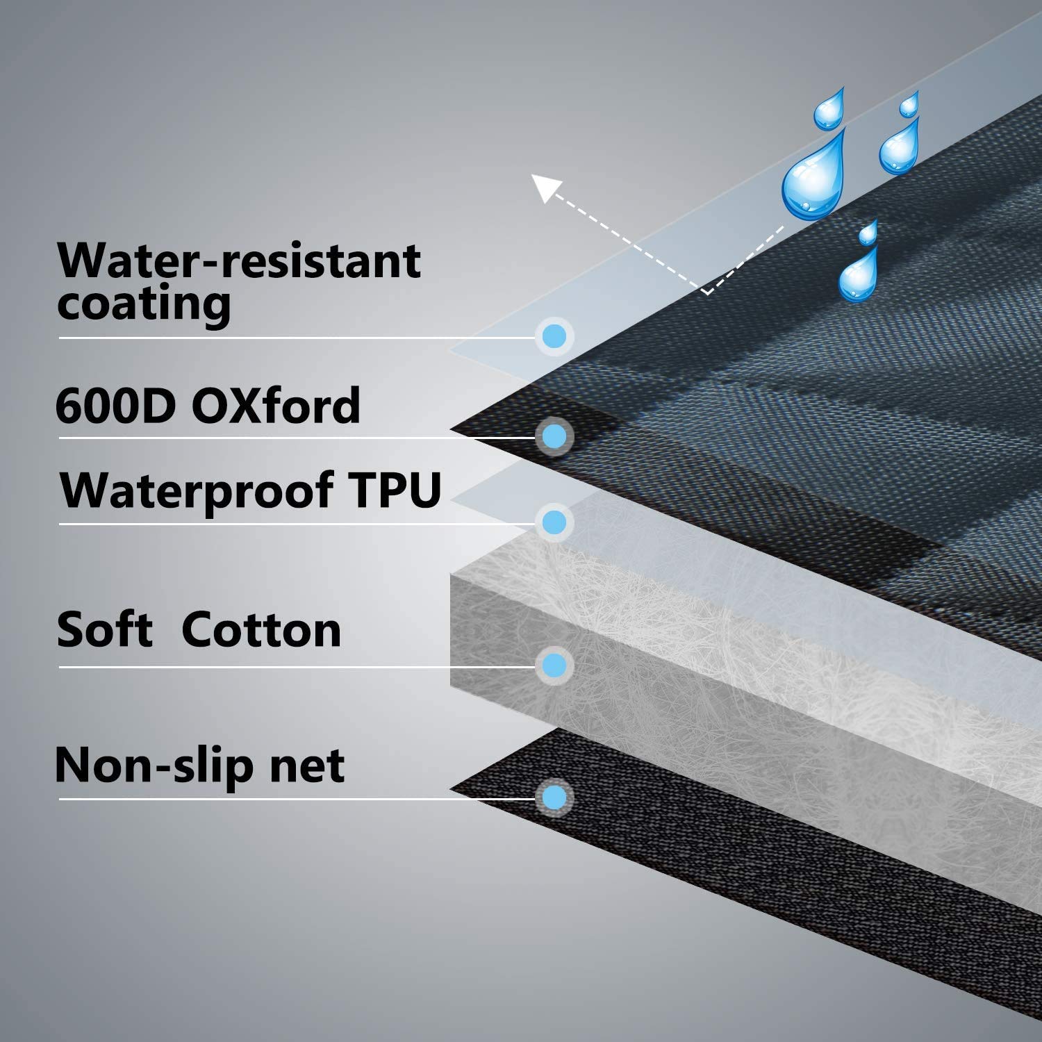 Vailge Pet Seat Covers, 100% Waterproof, Scratch Proof, Nonslip, 600D Heavy Duty Dog Hammock For Back Seat, Car, Trucks, Suv