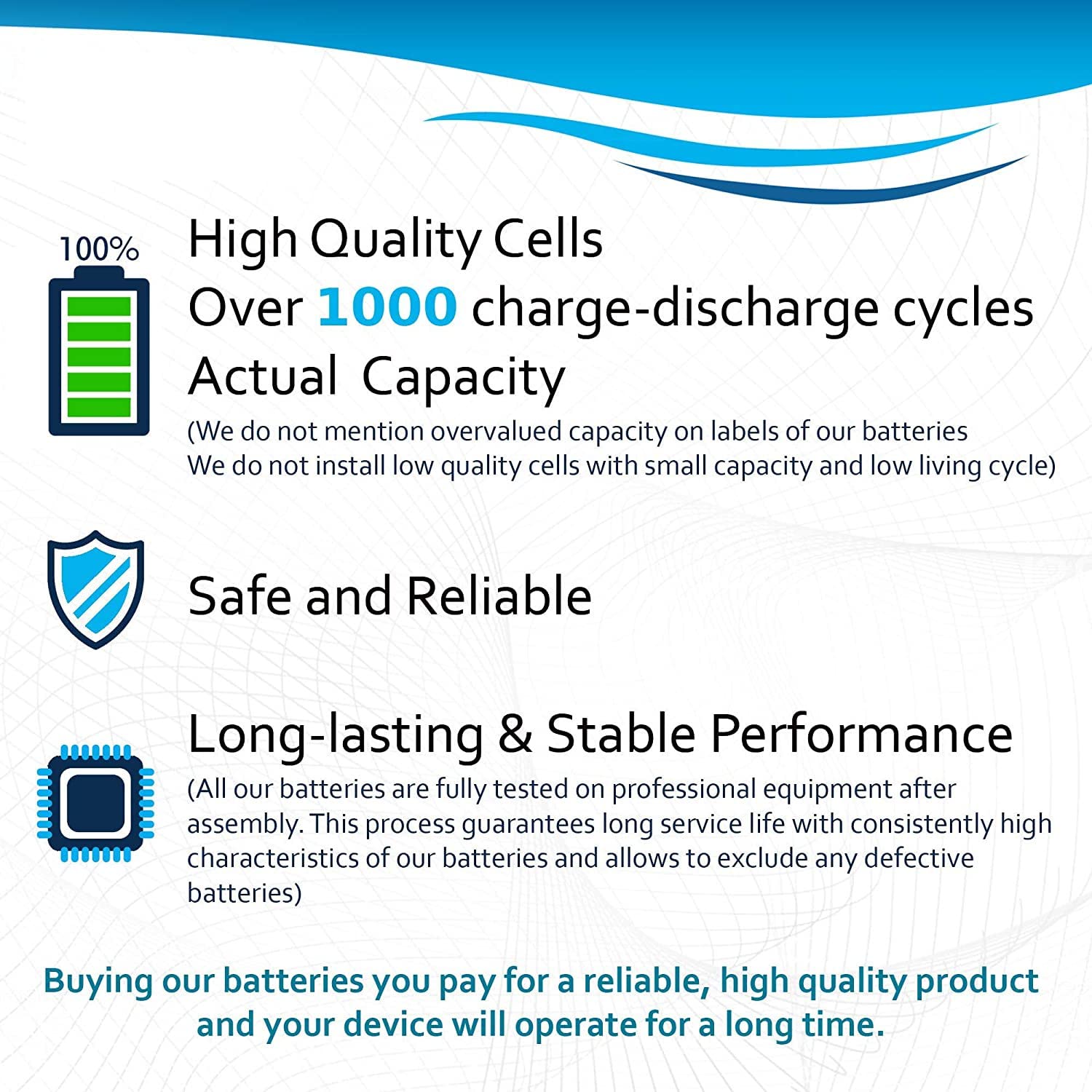 Hqrp Battery Compatible With Sportdog Sporthunter 800 Sd-800 Sd800, Fr-200 Fr200 650-058 Fr-250 Fr250 Remote Dog Training Collar Receiver